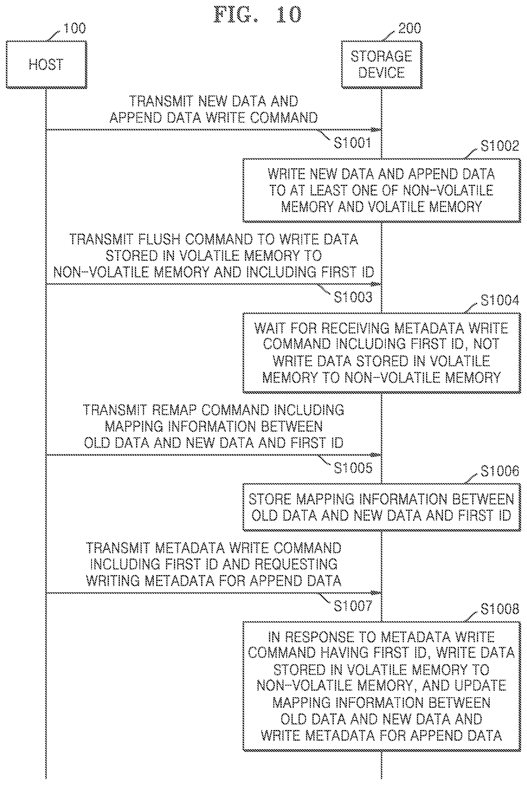 Patent US12386558 Figure 11 – Storage device performing atomic write, host controlling storage device, and operating method of storage device