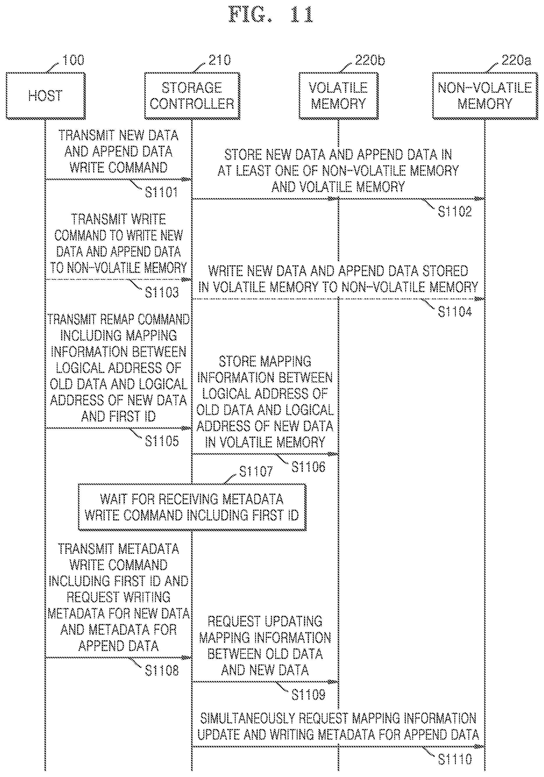 Patent US12386558 Figure 12 – Storage device performing atomic write, host controlling storage device, and operating method of storage device