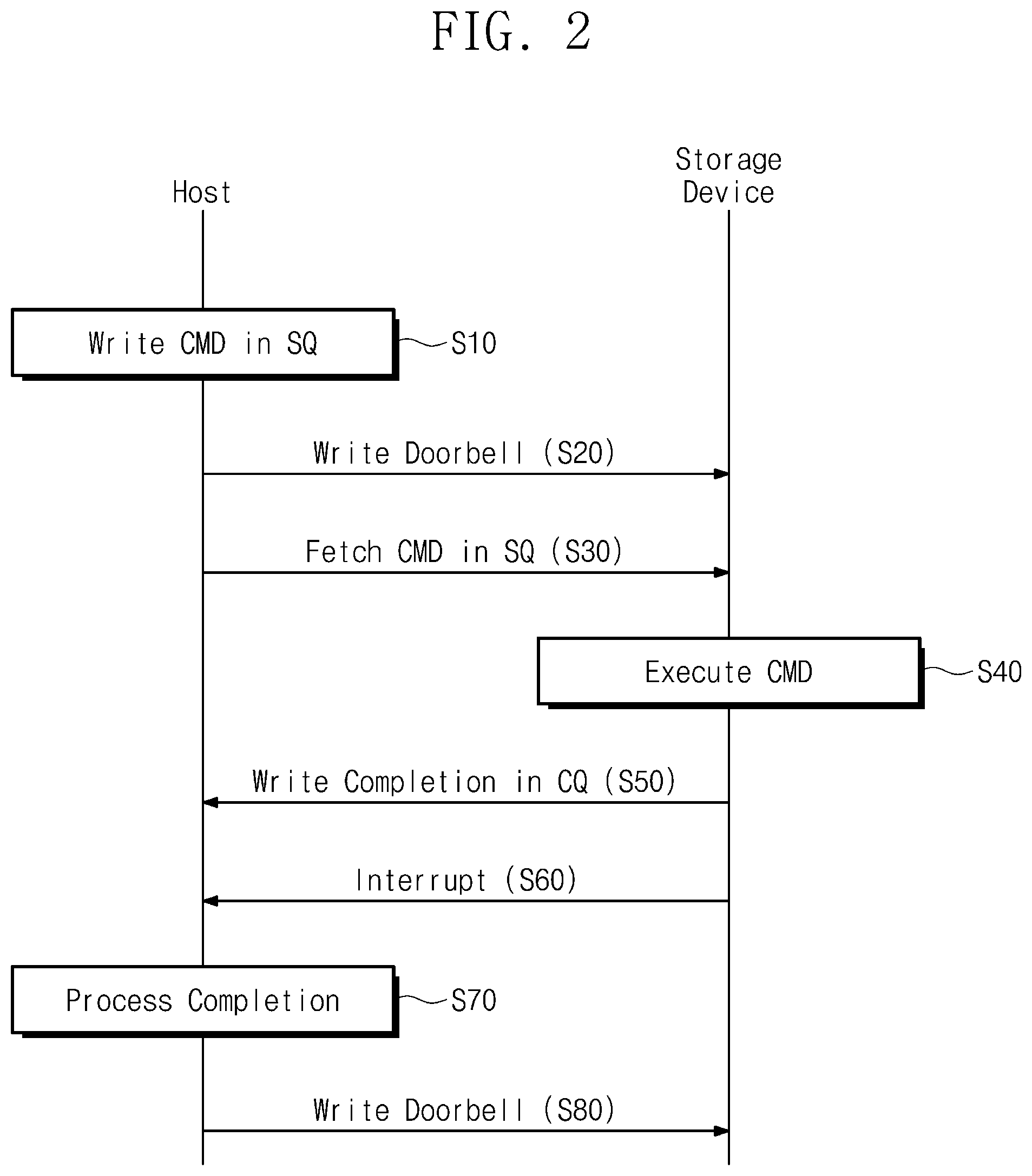 Patent US12386560 Figure 2 – Operation method of storage device
