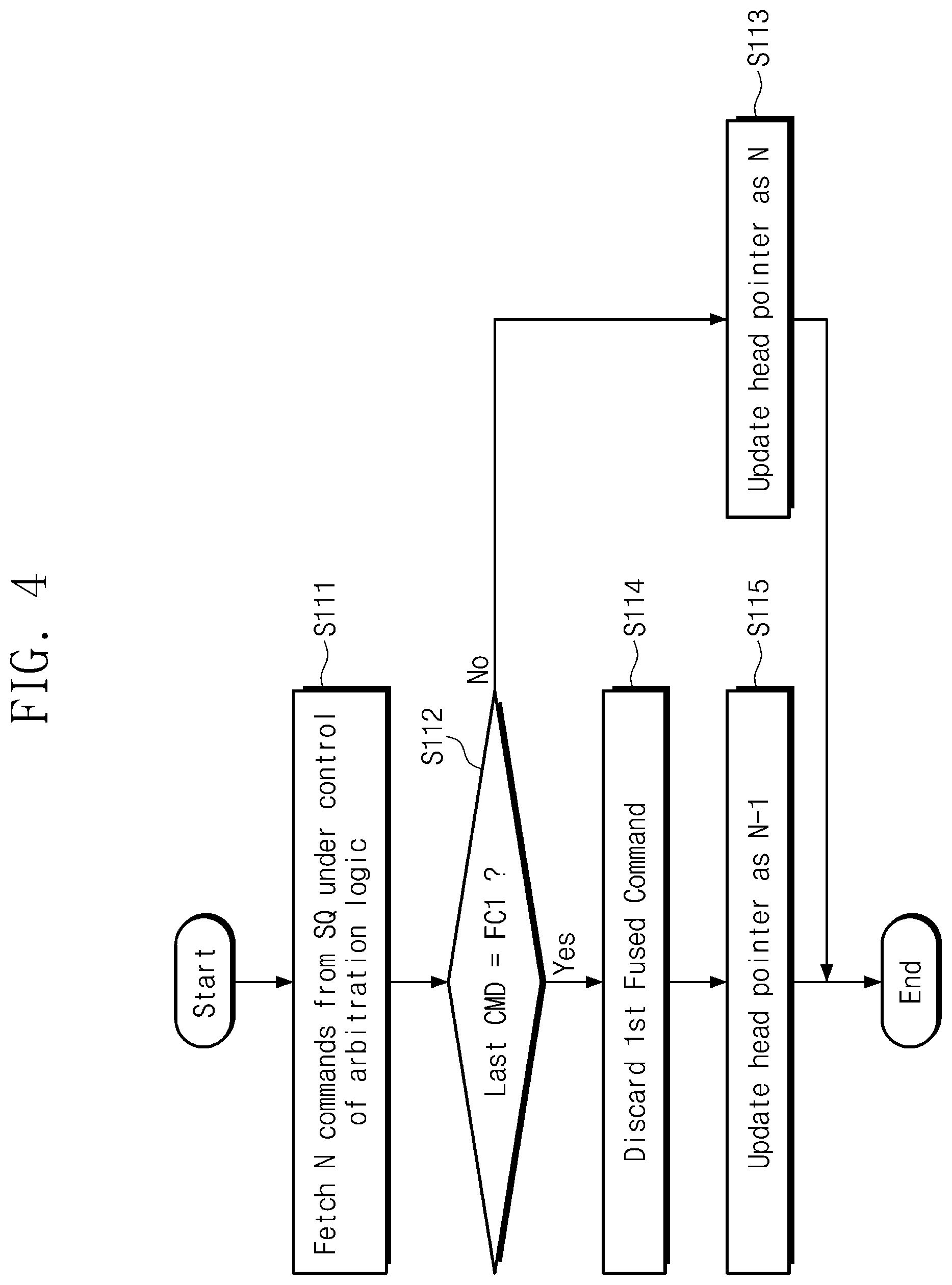 Patent US12386560 Figure 4 – Operation method of storage device