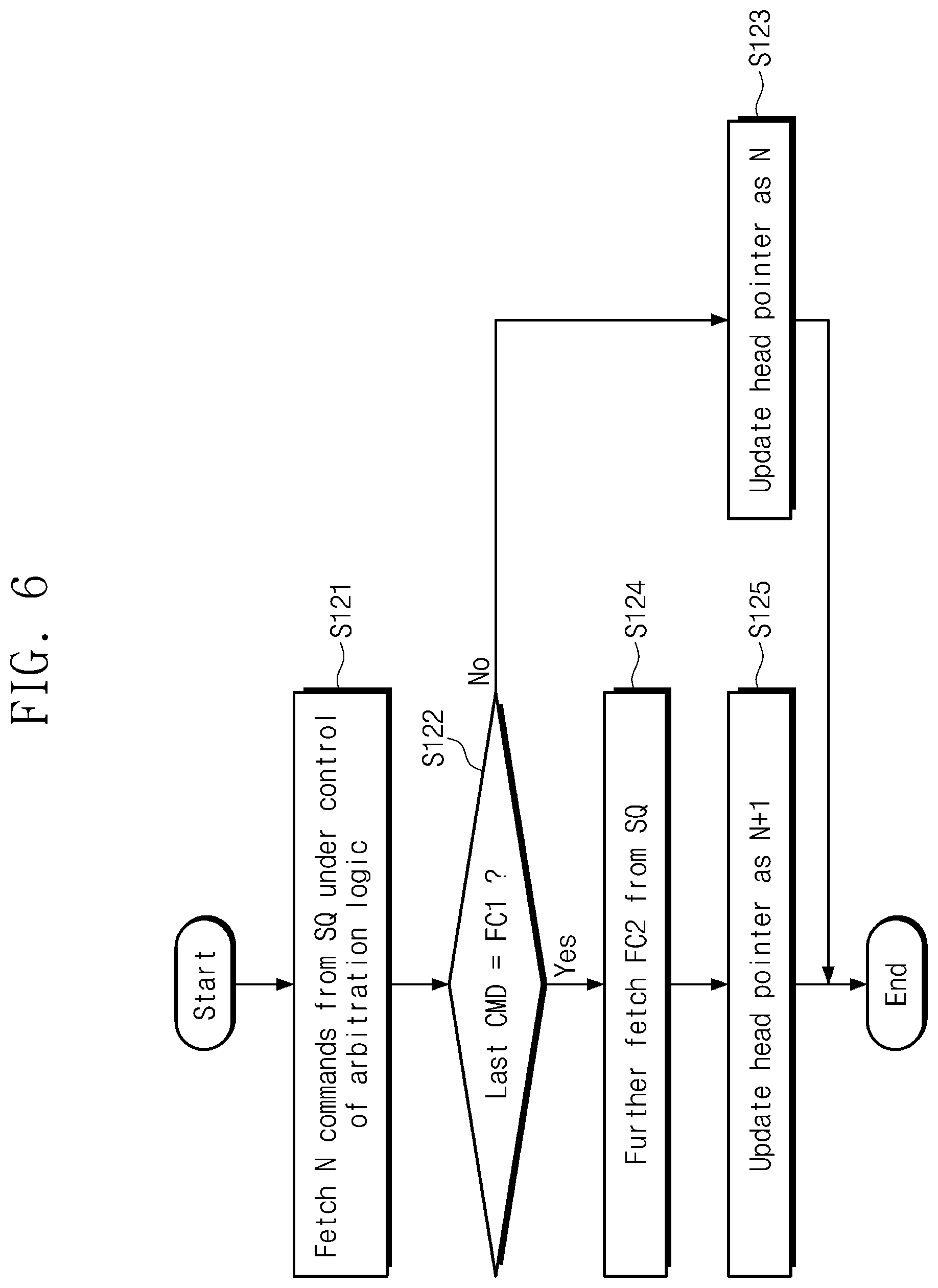 Patent US12386560 Figure 11 – Operation method of storage device