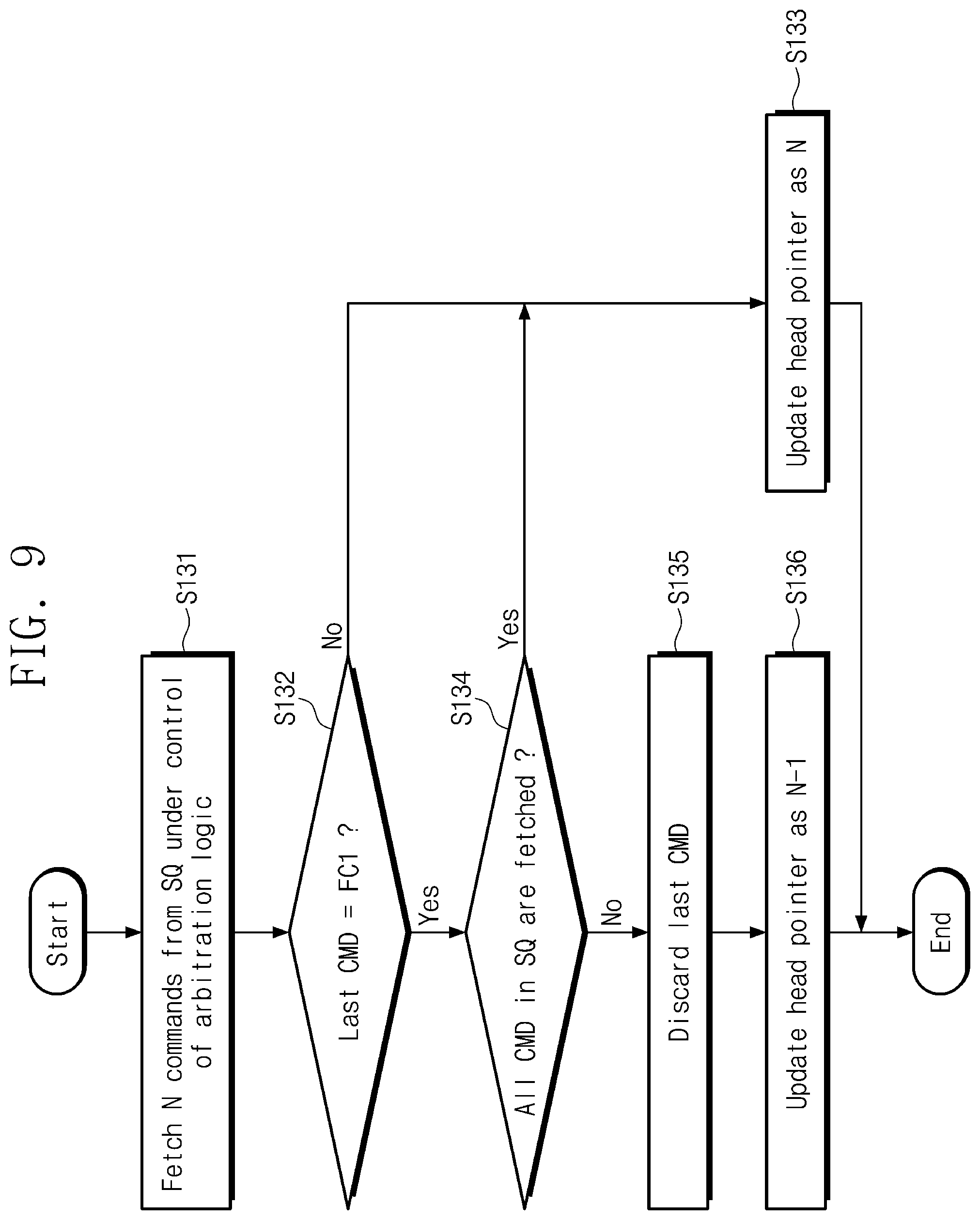 Patent US12386560 Figure 14 – Operation method of storage device