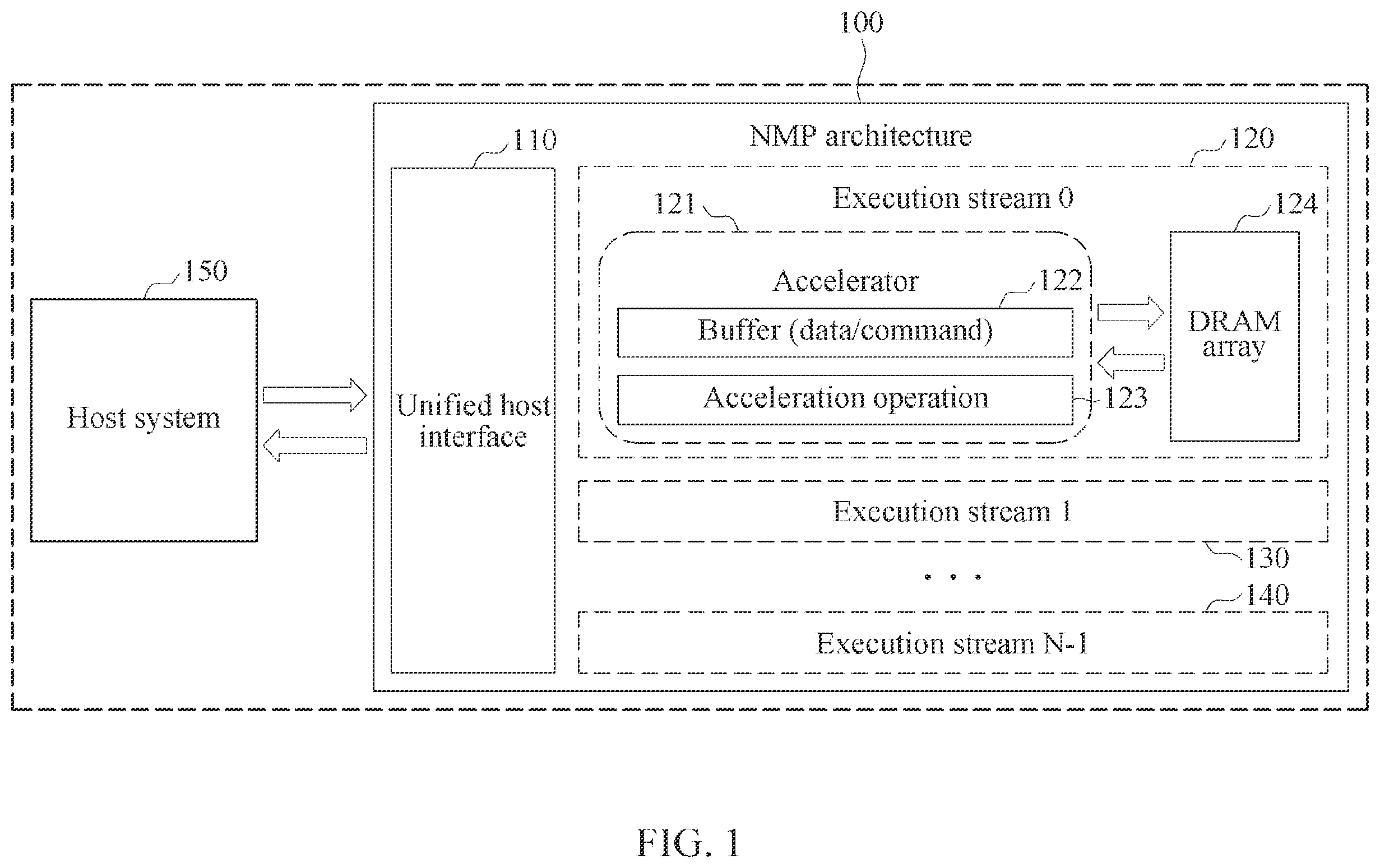 Patent US12386563 Figure 1 – NMP emulator based on NUMA architecture and operating method thereof