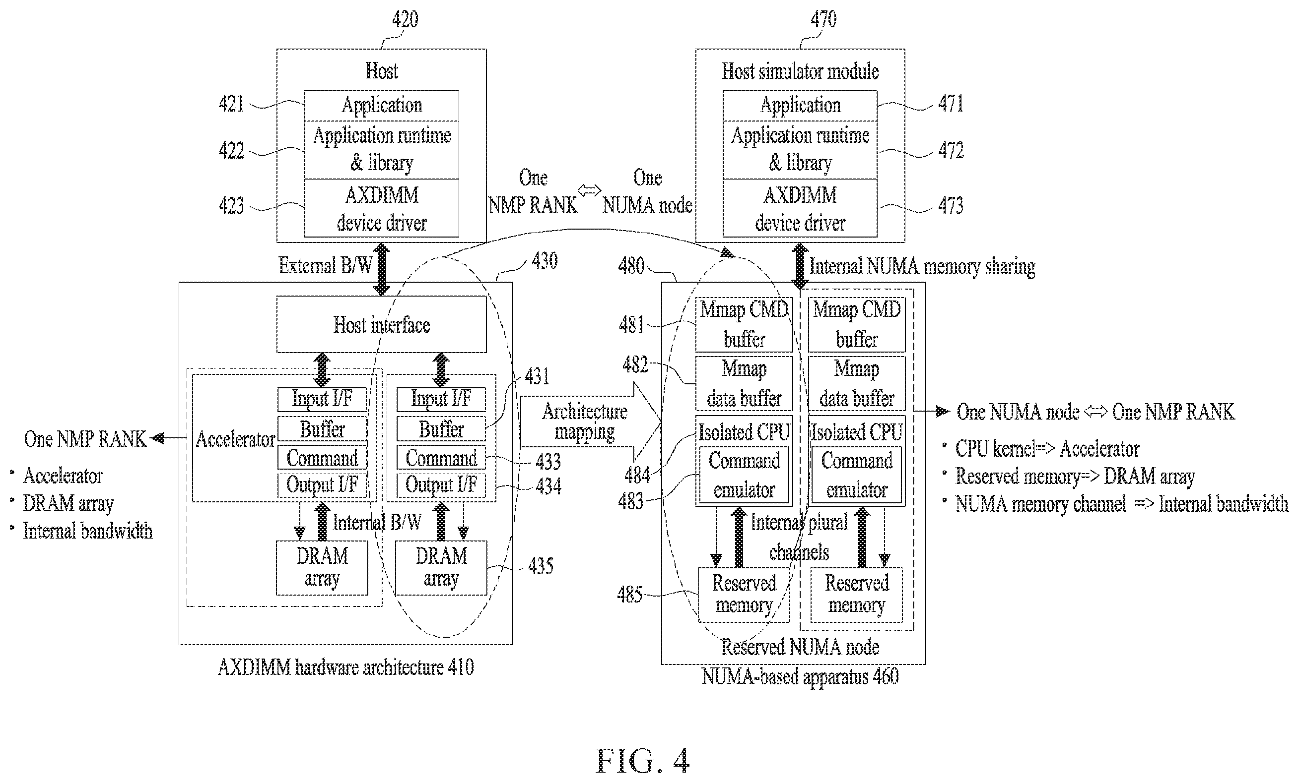 Patent US12386563 Figure 4 – NMP emulator based on NUMA architecture and operating method thereof