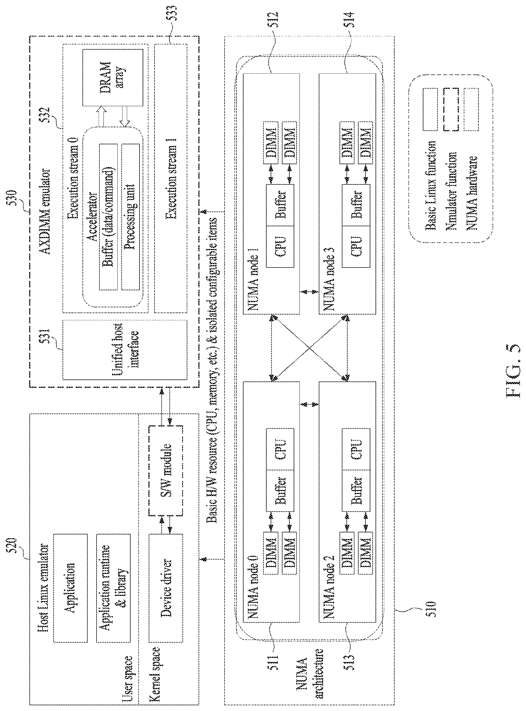 Patent US12386563 Figure 5 – NMP emulator based on NUMA architecture and operating method thereof