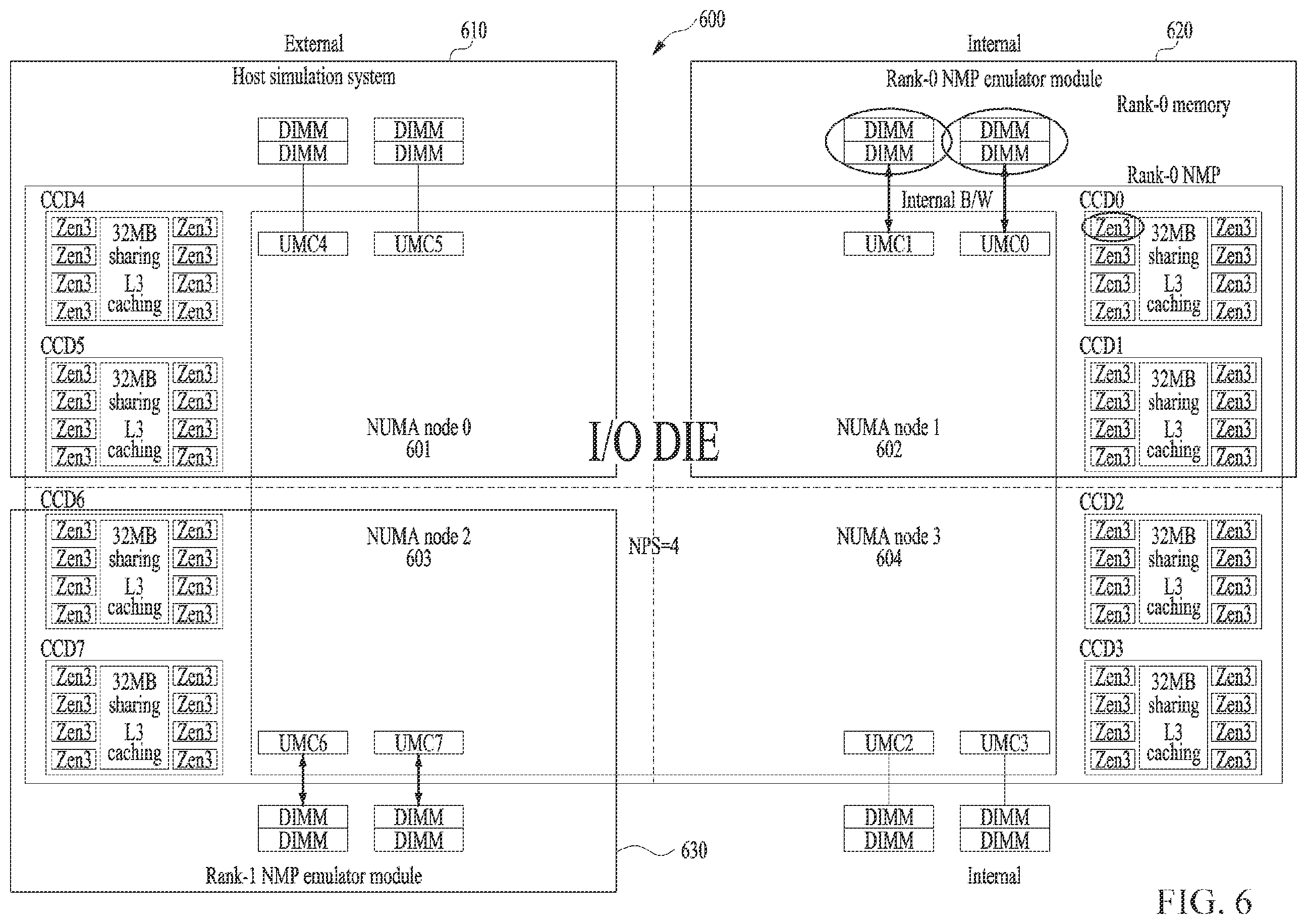 Patent US12386563 Figure 6 – NMP emulator based on NUMA architecture and operating method thereof