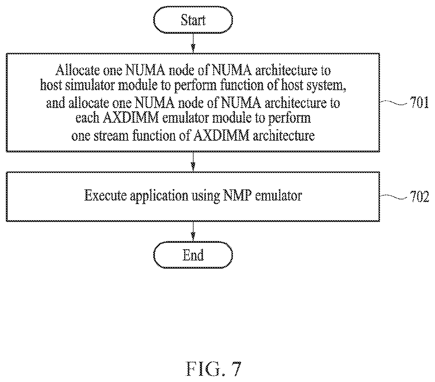 Patent US12386563 Figure 7 – NMP emulator based on NUMA architecture and operating method thereof