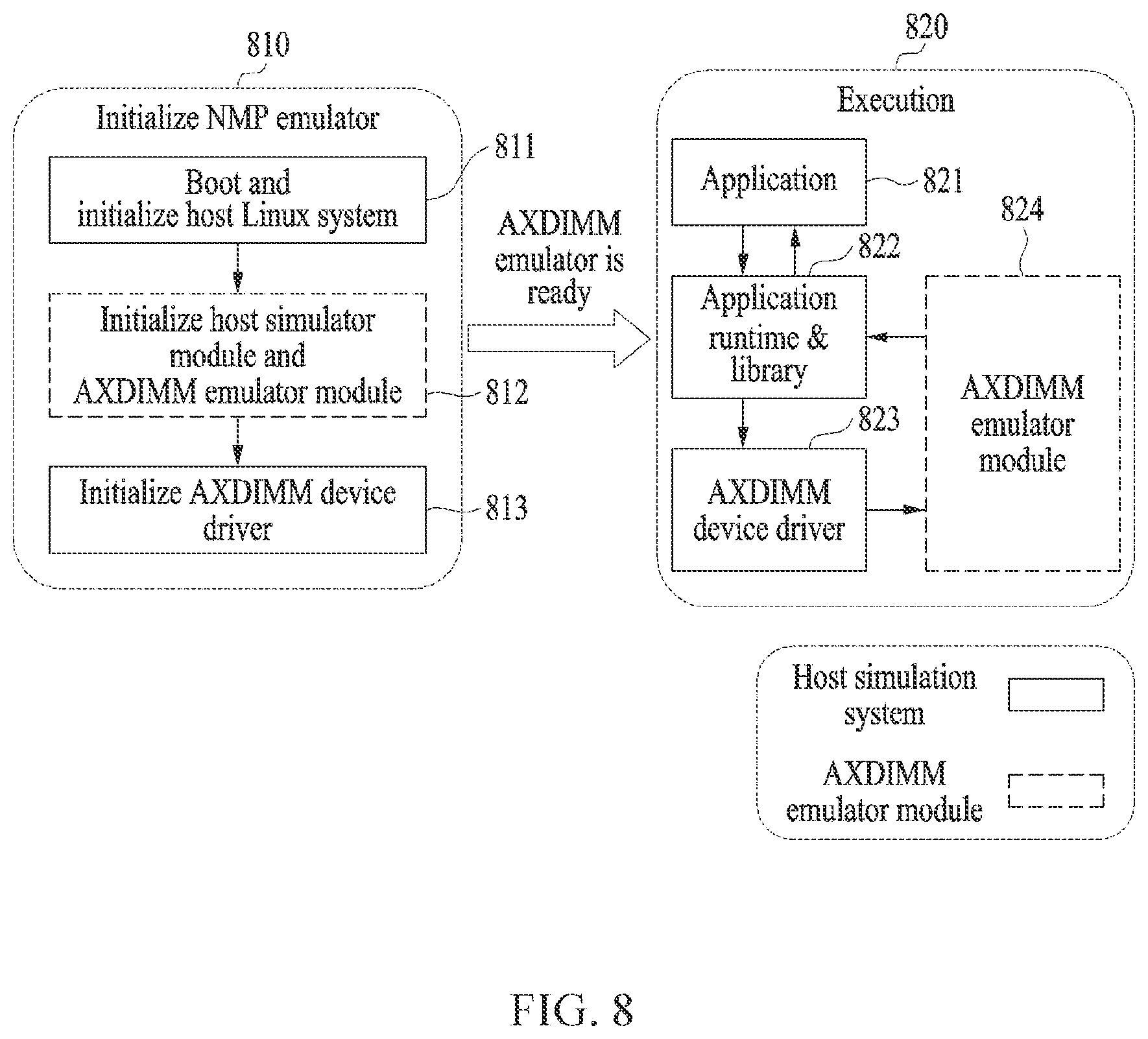Patent US12386563 Figure 8 – NMP emulator based on NUMA architecture and operating method thereof