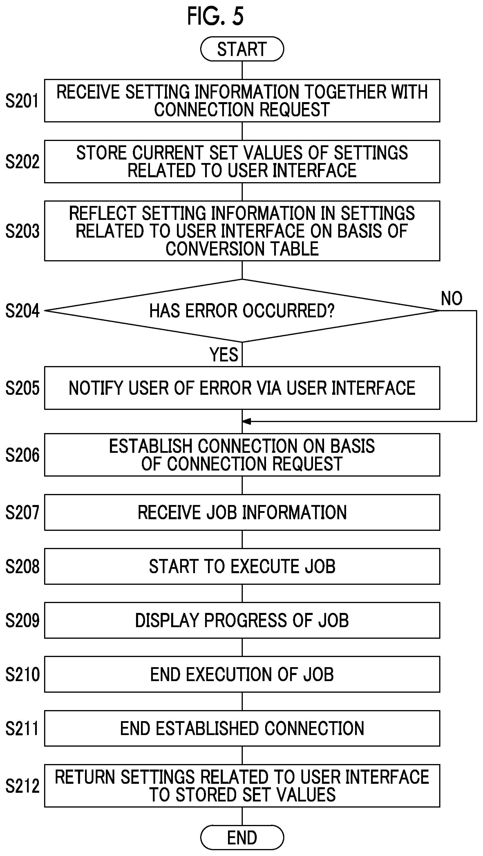 Patent US12386573 Figure 3 – Information processing apparatus, terminal device, and non-transitory computer readable medium storing information processing program