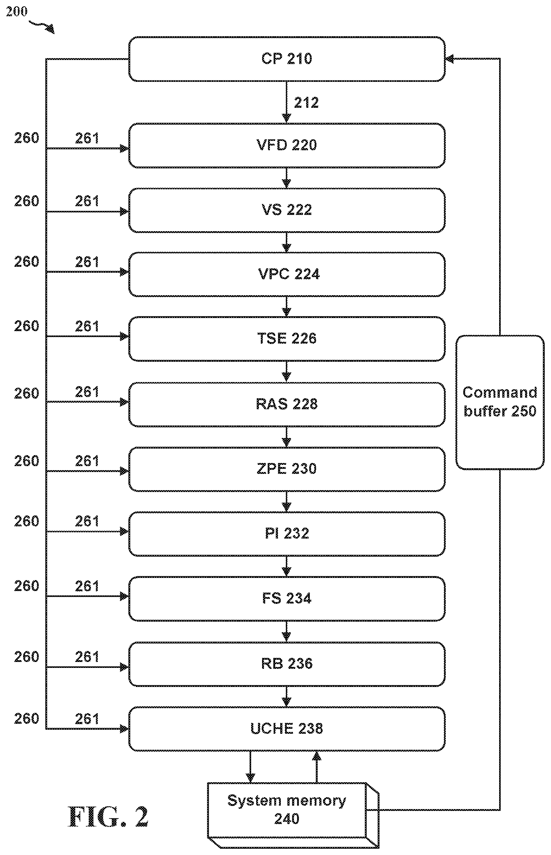 Patent US12386575 Figure 2 – Methods and apparatus for partial display of frame buffers