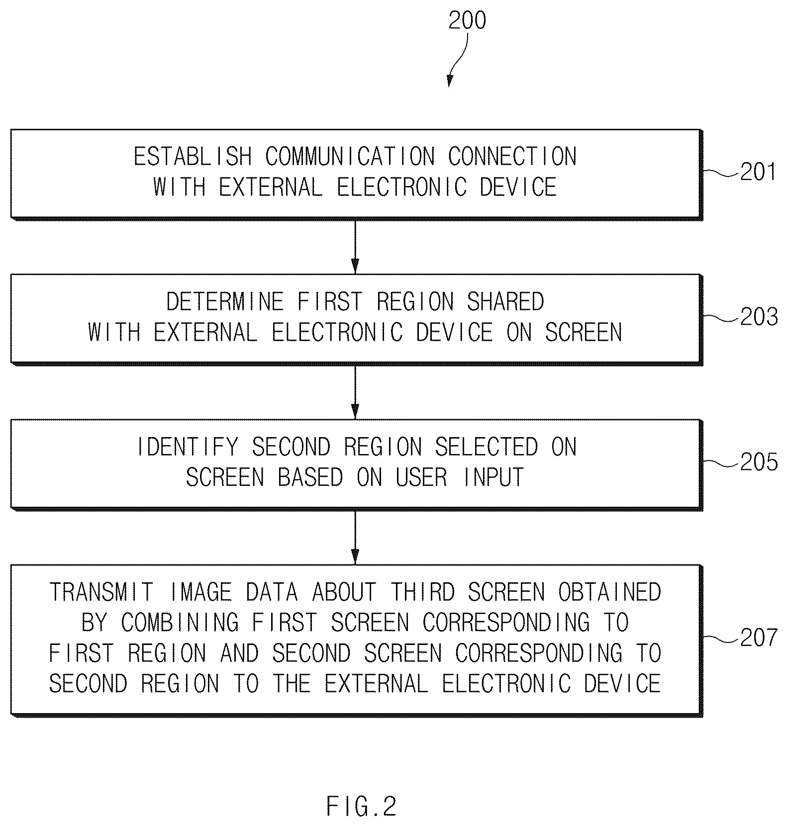 Patent US12386579 Figure 2 – Screen sharing method and electronic device therefor
