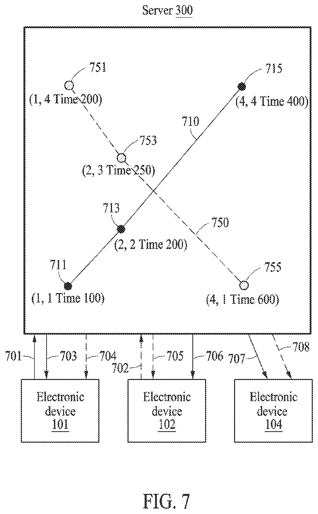 Patent US12386580 Figure 7 – Cloud server supporting co-editing between electronic devices and operating method thereof