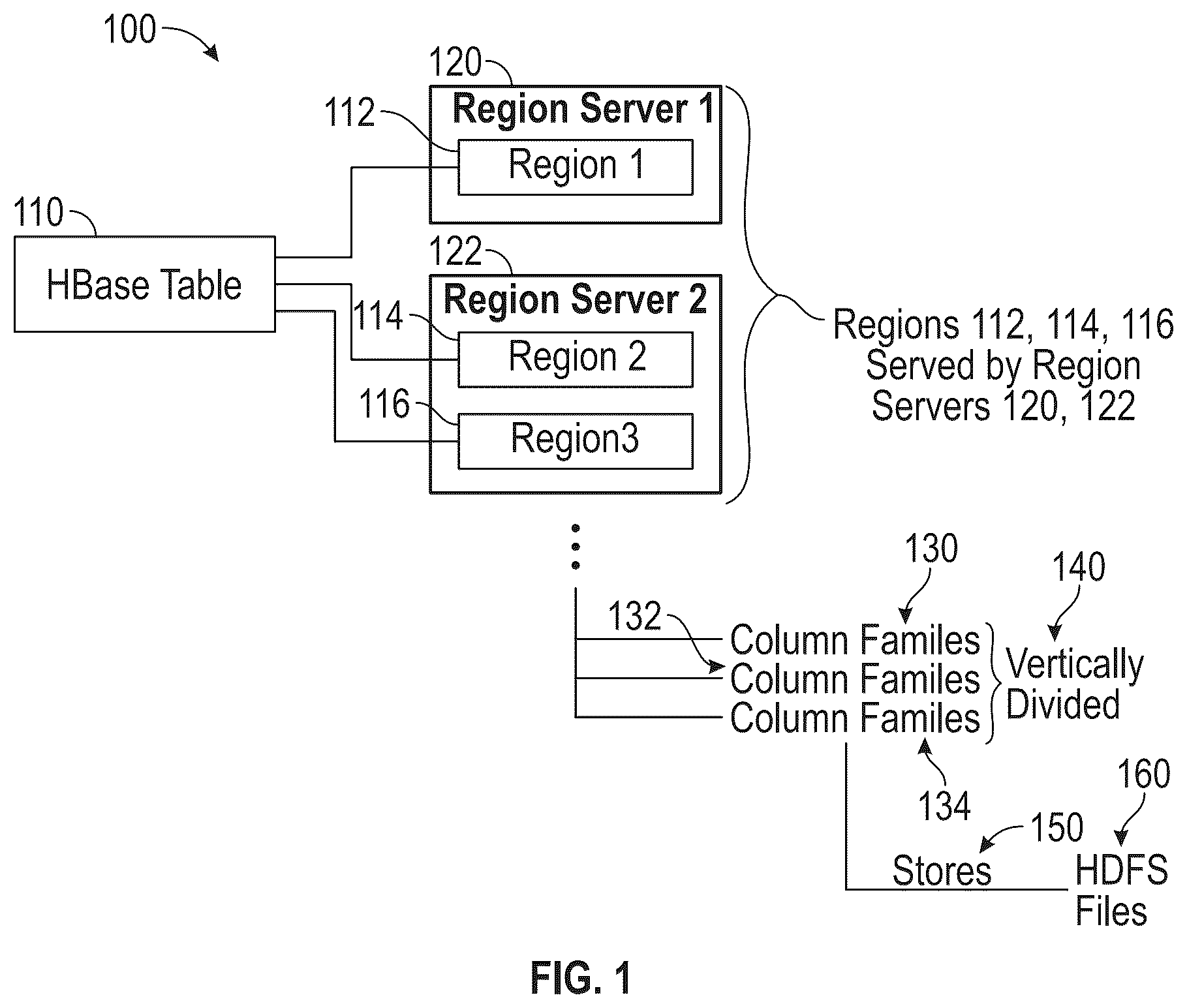 Patent US12386589 Figure 1 – HBase online merging