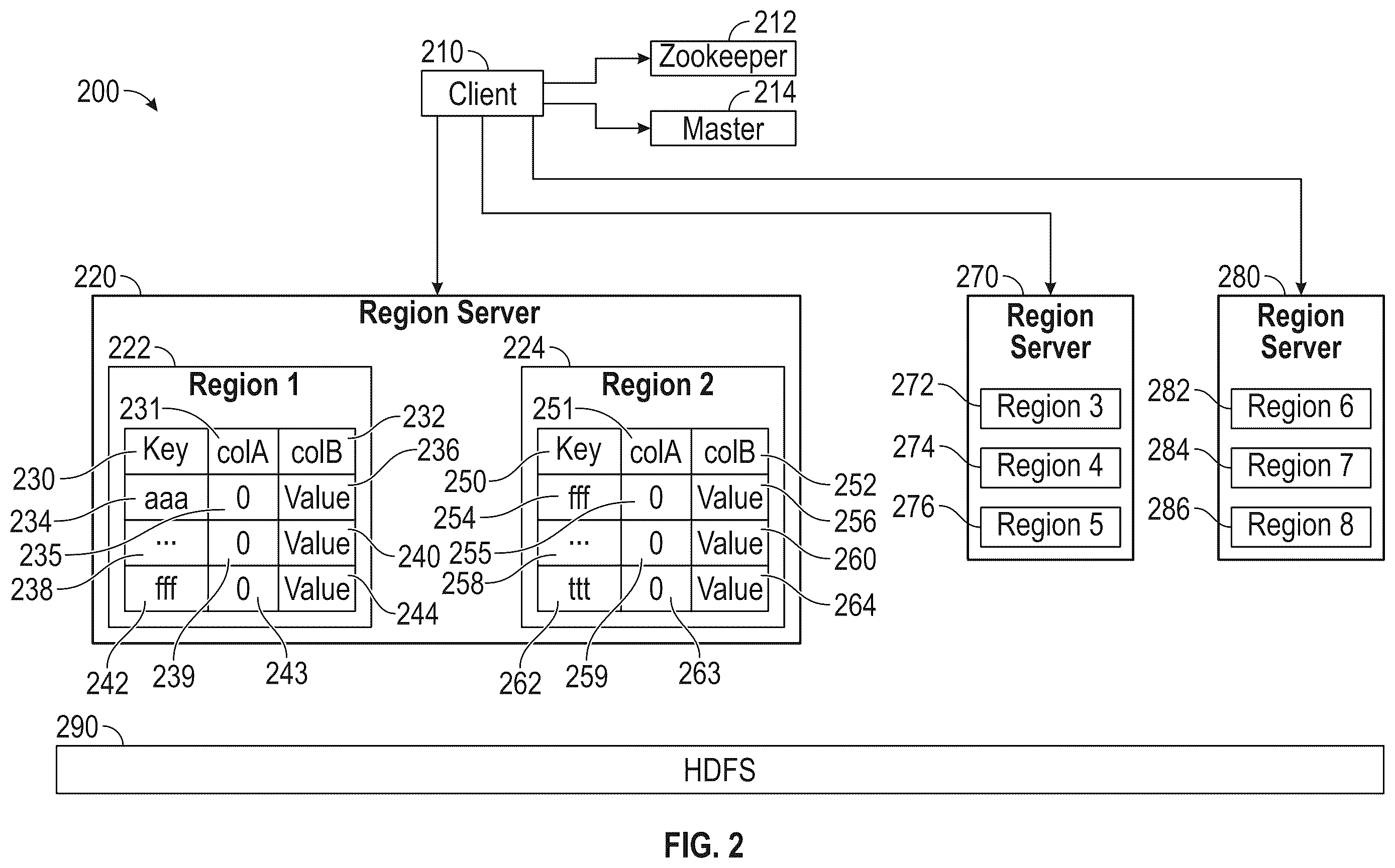 Patent US12386589 Figure 2 – HBase online merging