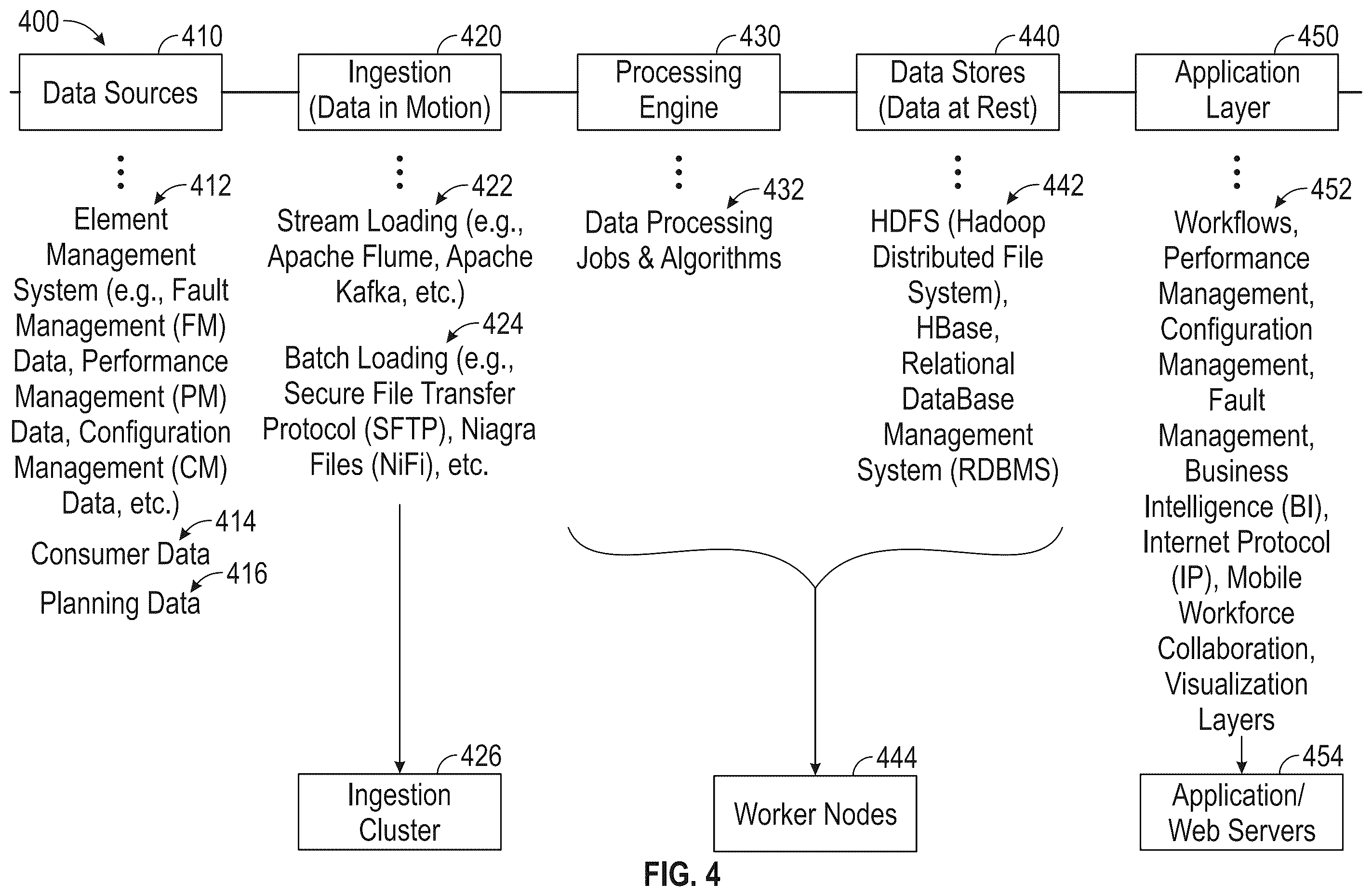Patent US12386589 Figure 4 – HBase online merging