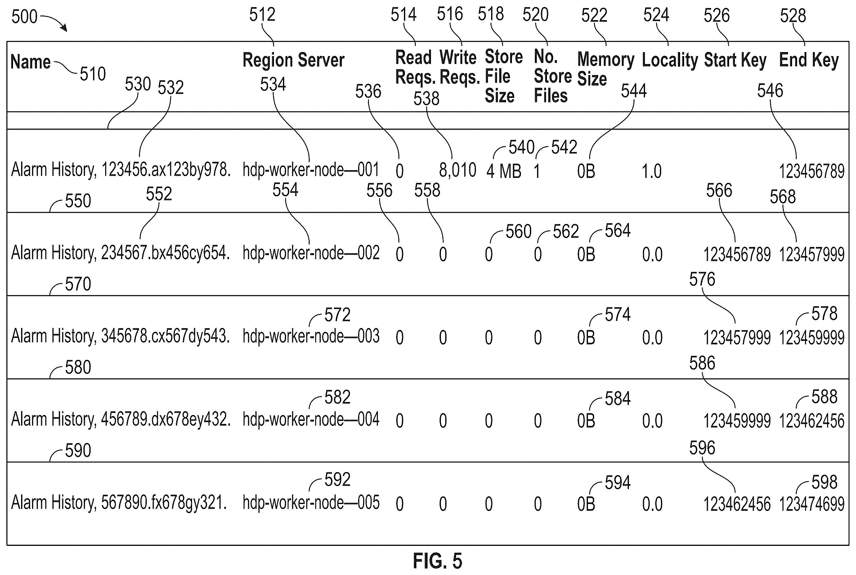 Patent US12386589 Figure 5 – HBase online merging