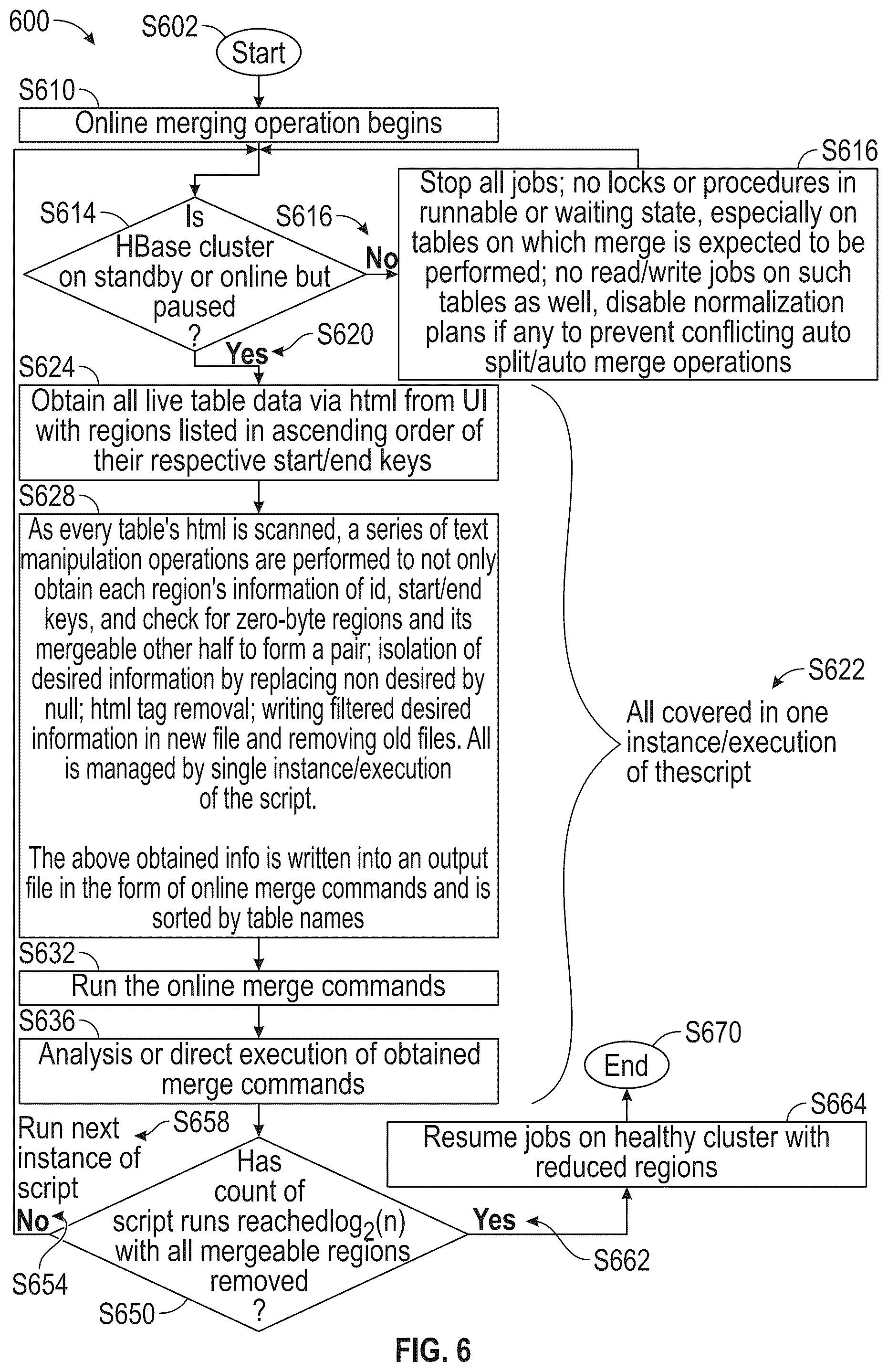 Patent US12386589 Figure 6 – HBase online merging