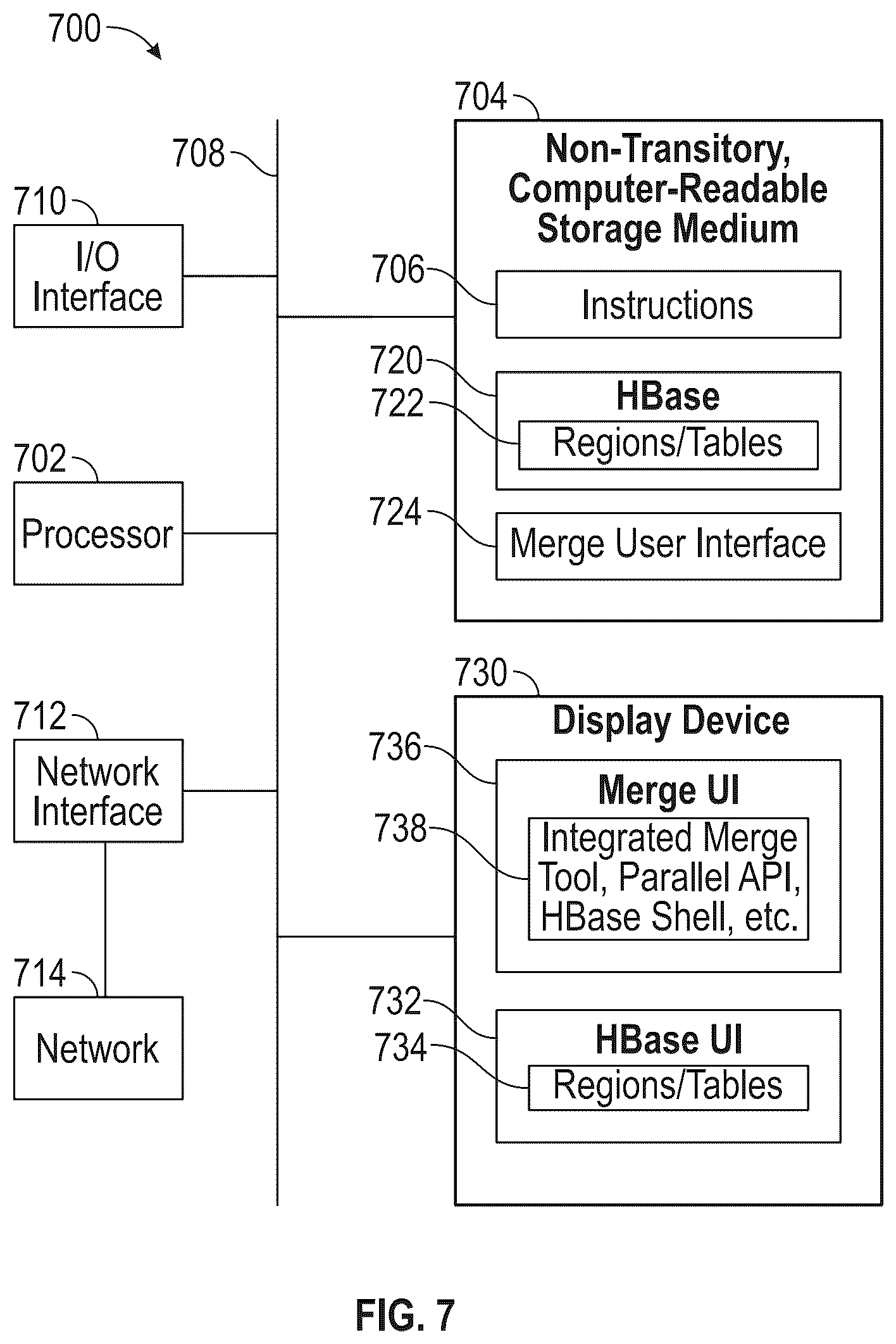 Patent US12386589 Figure 7 – HBase online merging