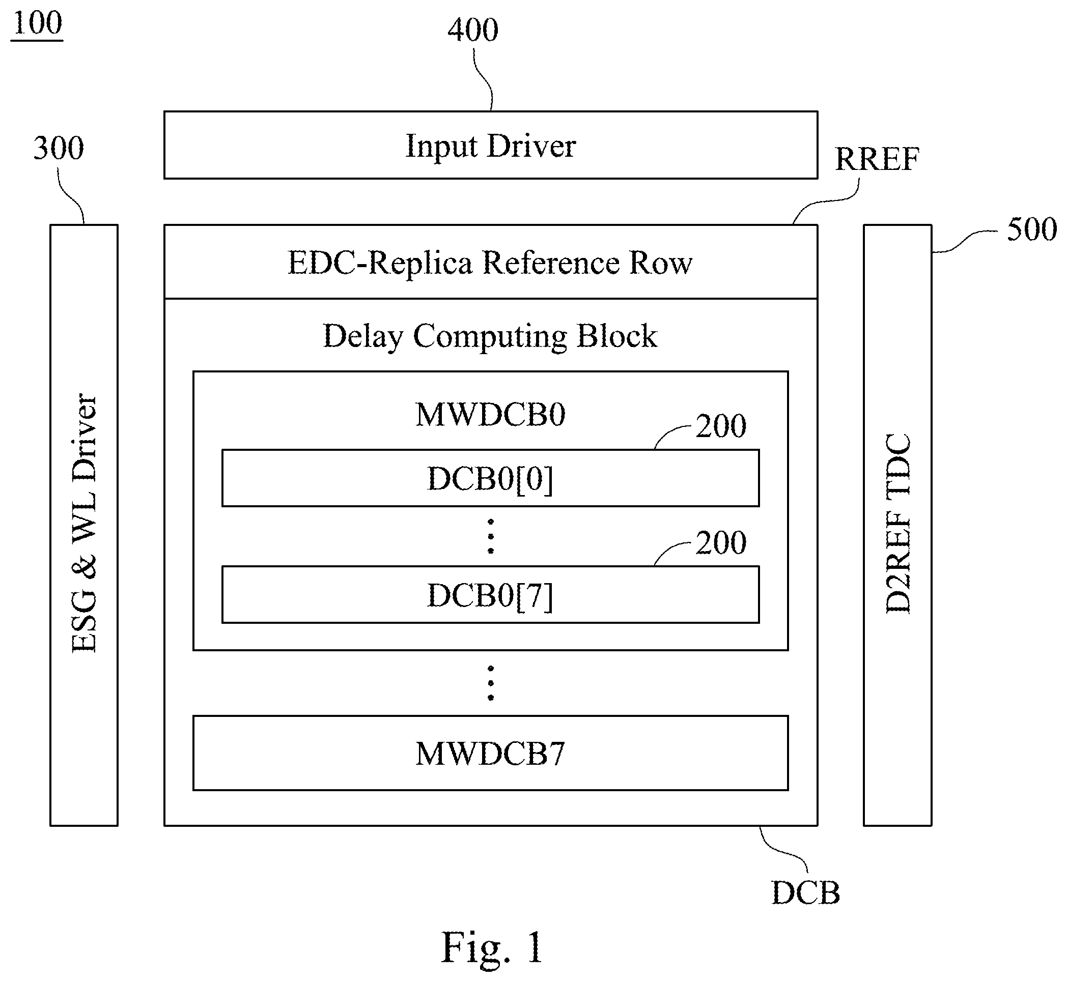 Patent US12386592 Figure 1 – Memory array structure with dynamic differential-reference based readout scheme for computing-in-memory applications, dynamic differential-reference time-to-digital converter for computing-in-memory applications and computing method thereof