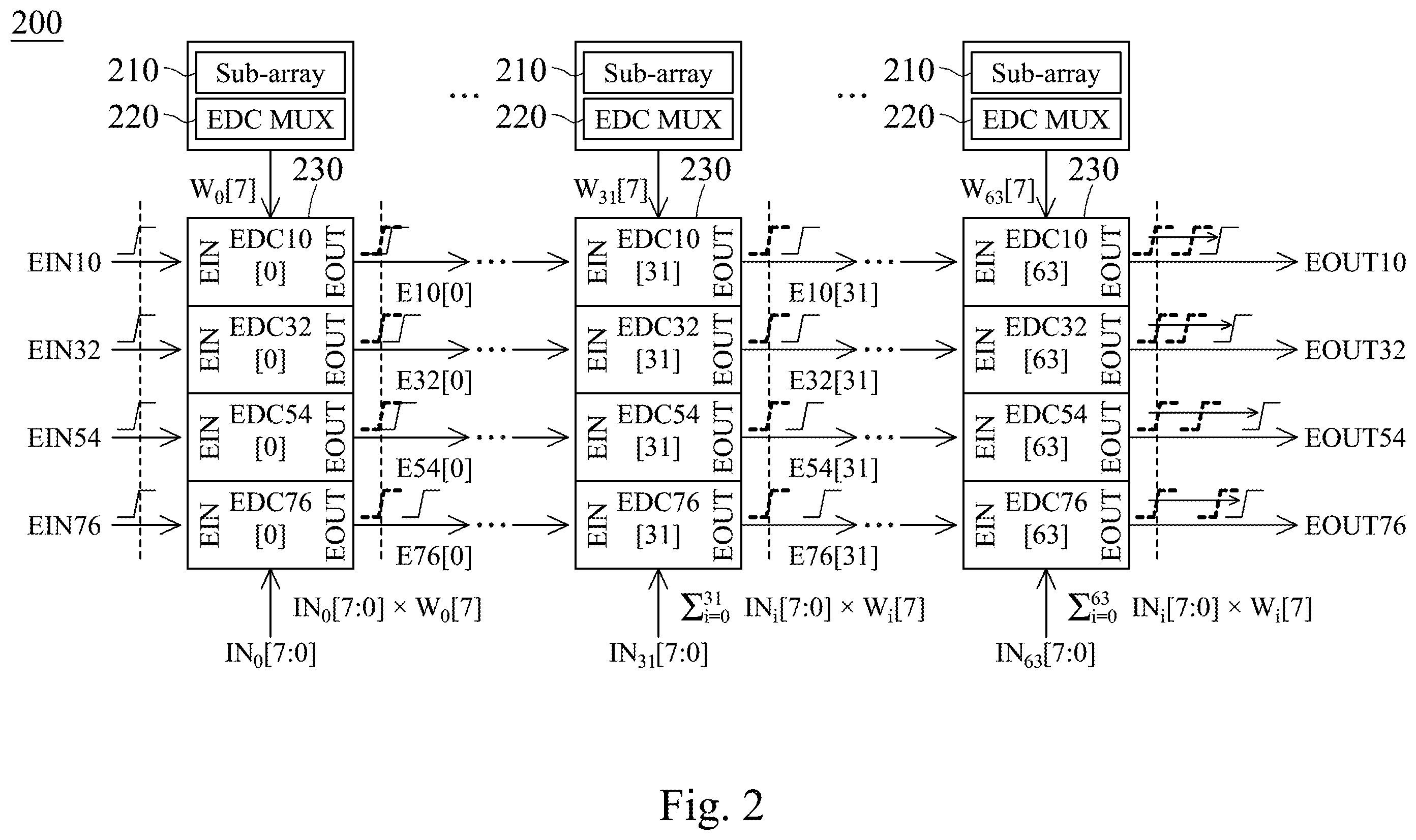 Patent US12386592 Figure 2 – Memory array structure with dynamic differential-reference based readout scheme for computing-in-memory applications, dynamic differential-reference time-to-digital converter for computing-in-memory applications and computing method thereof