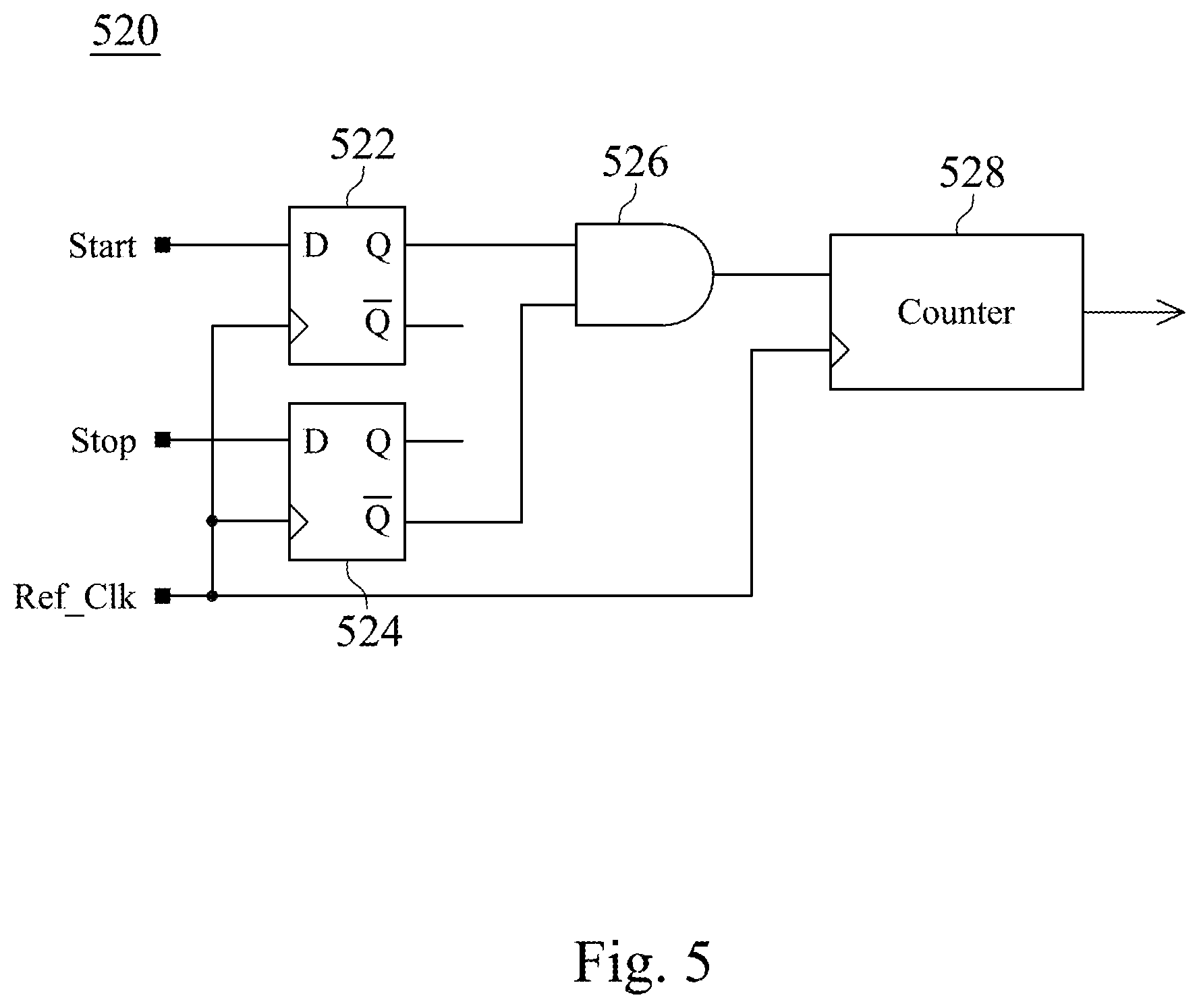 Patent US12386592 Figure 5 – Memory array structure with dynamic differential-reference based readout scheme for computing-in-memory applications, dynamic differential-reference time-to-digital converter for computing-in-memory applications and computing method thereof