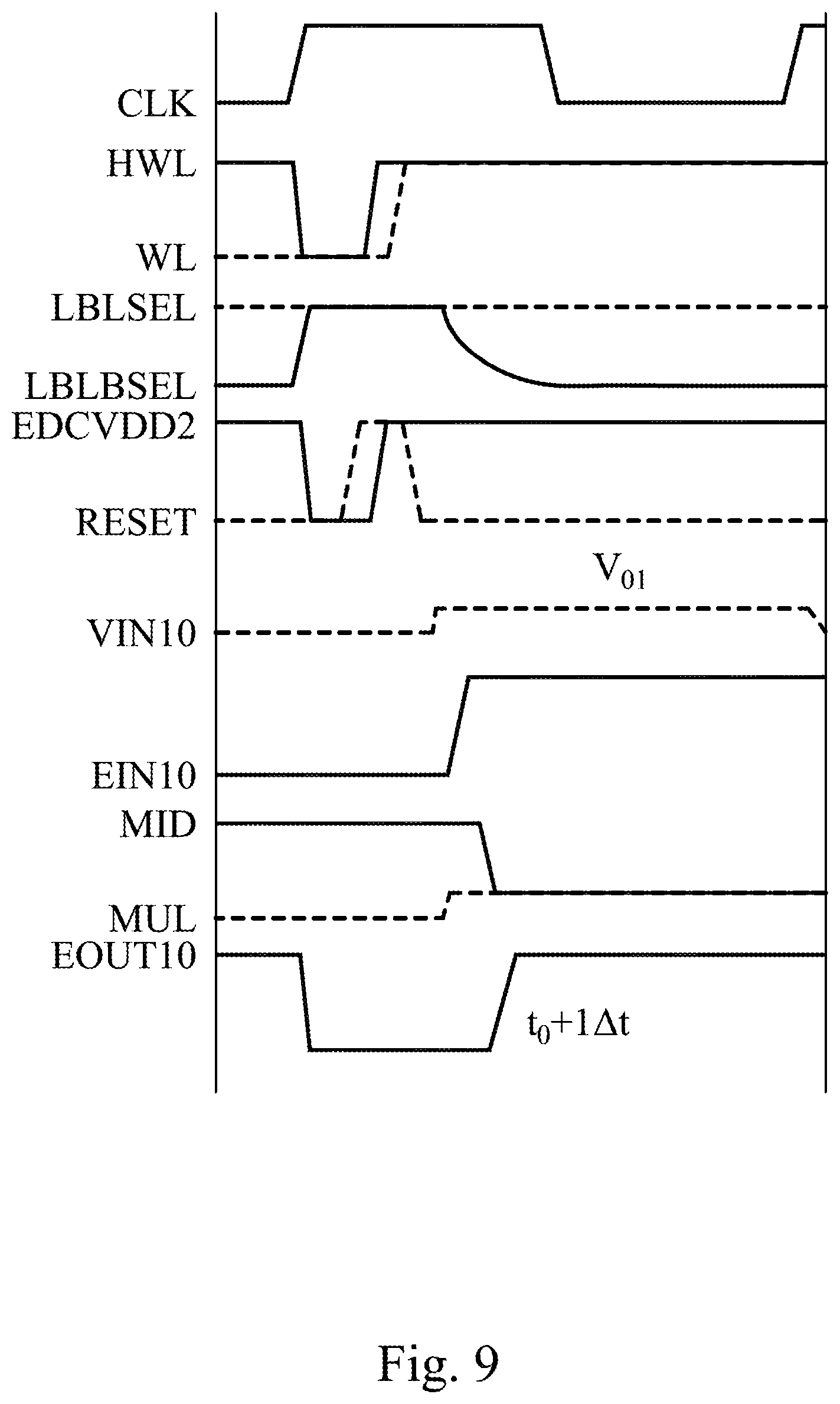 Patent US12386592 Figure 9 – Memory array structure with dynamic differential-reference based readout scheme for computing-in-memory applications, dynamic differential-reference time-to-digital converter for computing-in-memory applications and computing method thereof