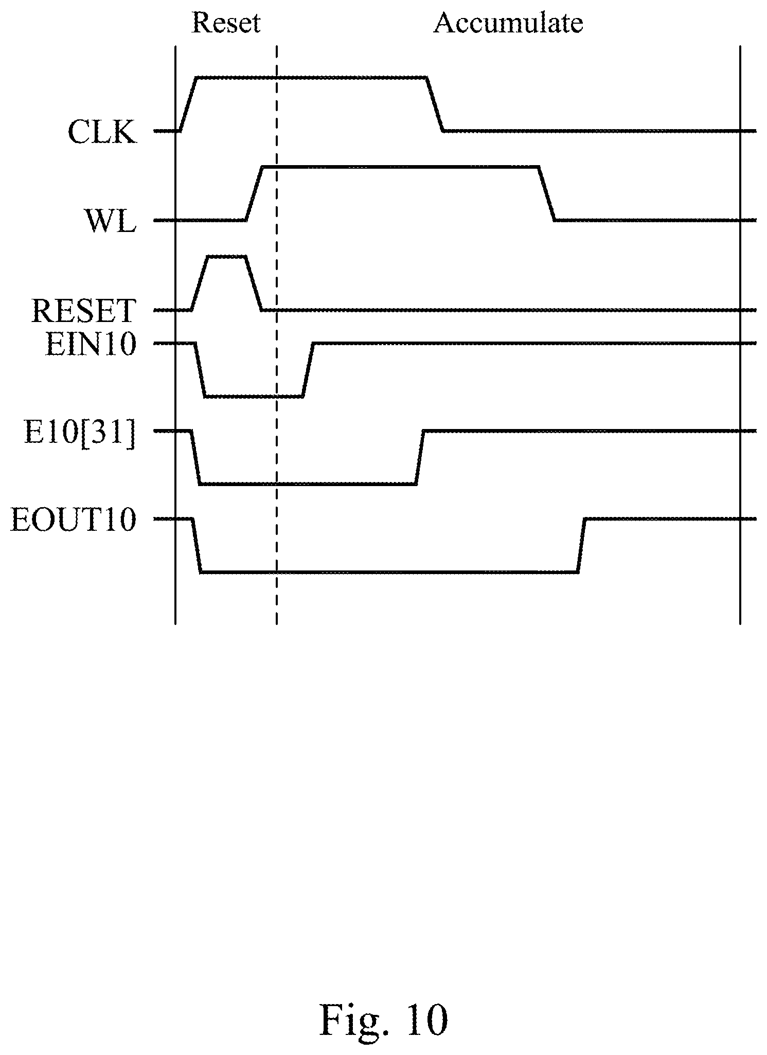 Patent US12386592 Figure 10 – Memory array structure with dynamic differential-reference based readout scheme for computing-in-memory applications, dynamic differential-reference time-to-digital converter for computing-in-memory applications and computing method thereof