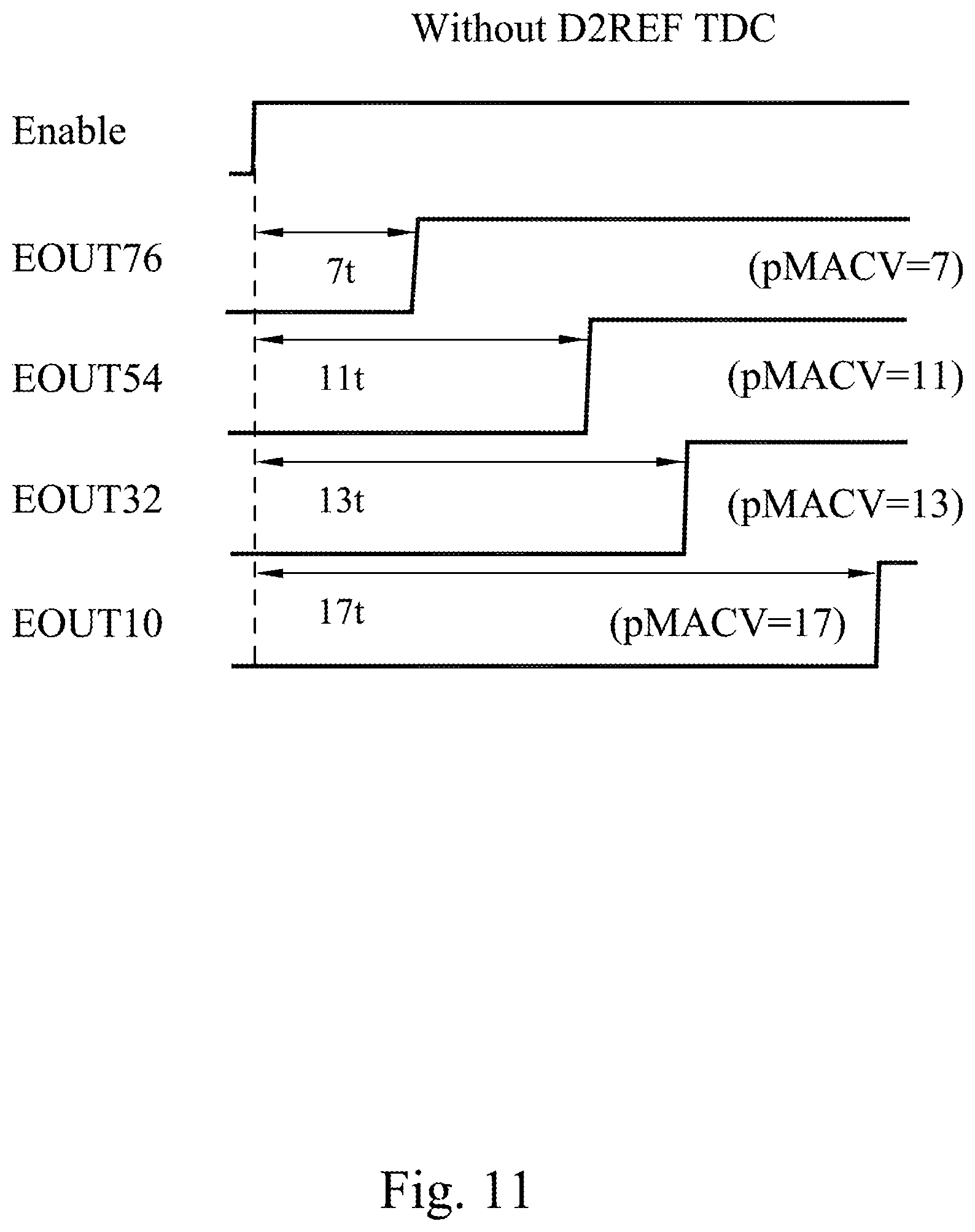 Patent US12386592 Figure 11 – Memory array structure with dynamic differential-reference based readout scheme for computing-in-memory applications, dynamic differential-reference time-to-digital converter for computing-in-memory applications and computing method thereof