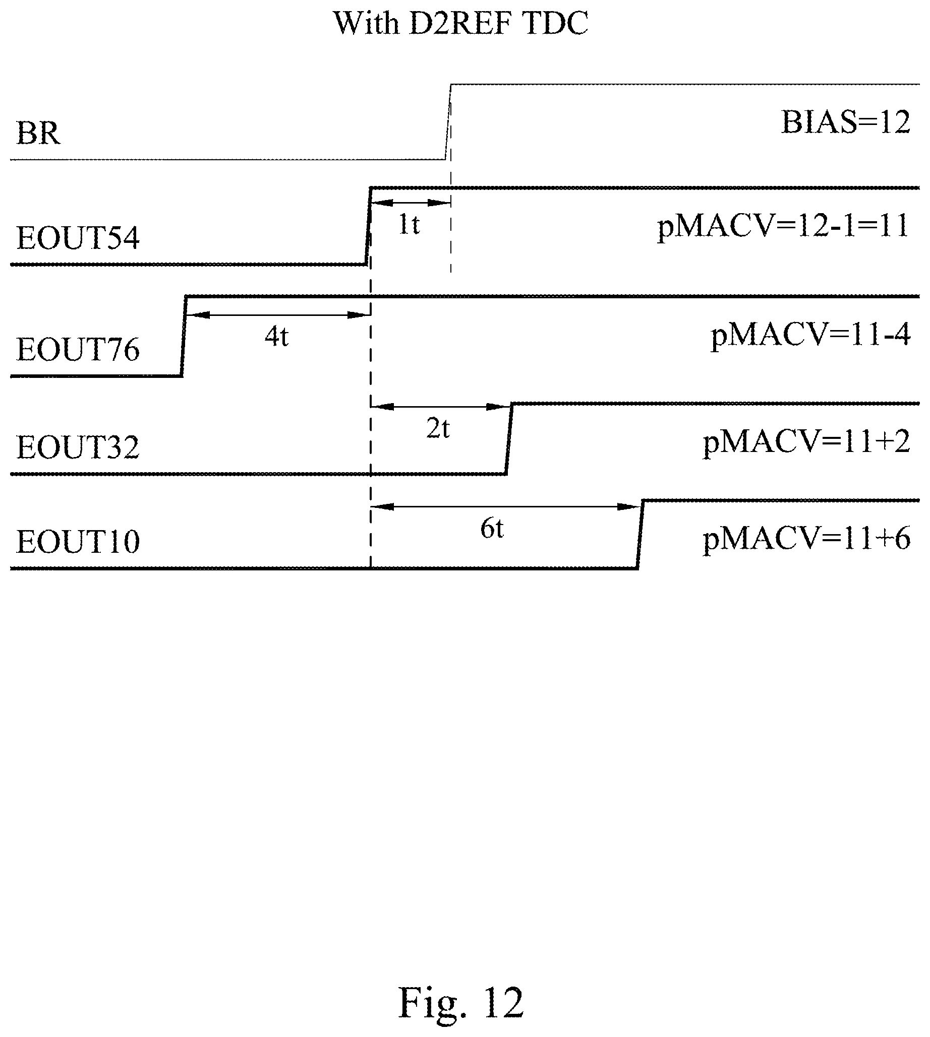 Patent US12386592 Figure 12 – Memory array structure with dynamic differential-reference based readout scheme for computing-in-memory applications, dynamic differential-reference time-to-digital converter for computing-in-memory applications and computing method thereof