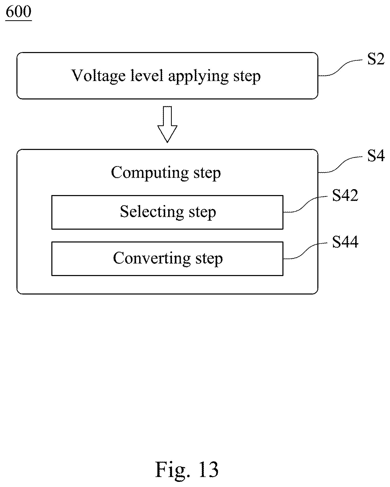 Patent US12386592 Figure 13 – Memory array structure with dynamic differential-reference based readout scheme for computing-in-memory applications, dynamic differential-reference time-to-digital converter for computing-in-memory applications and computing method thereof