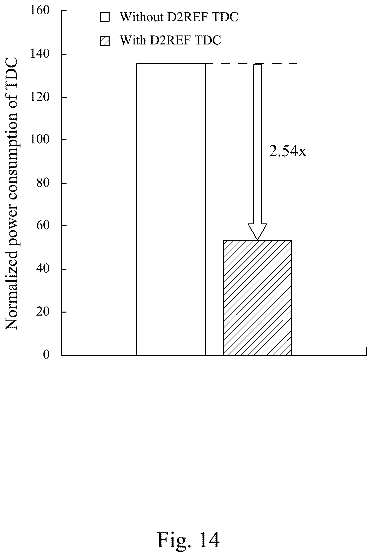 Patent US12386592 Figure 14 – Memory array structure with dynamic differential-reference based readout scheme for computing-in-memory applications, dynamic differential-reference time-to-digital converter for computing-in-memory applications and computing method thereof