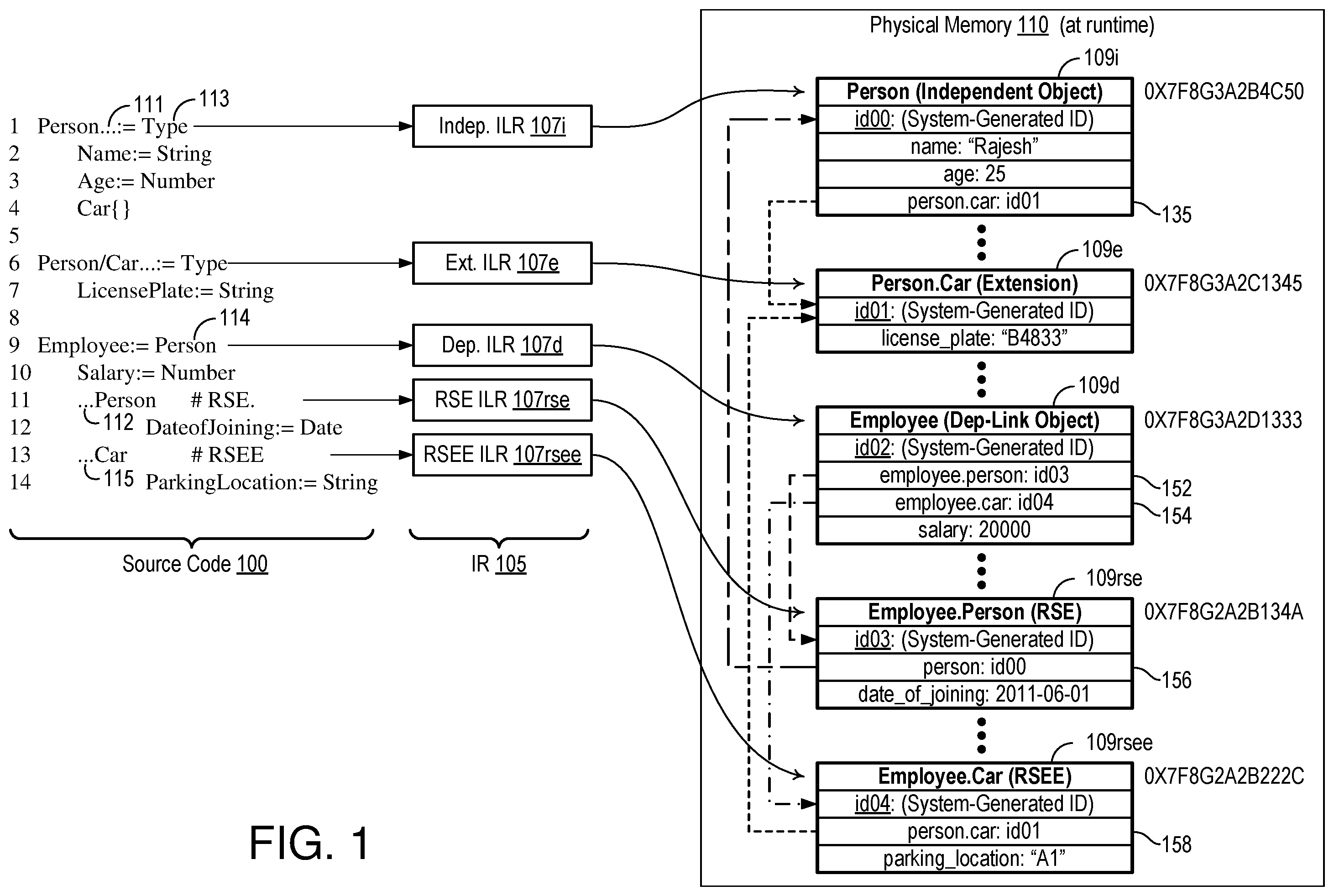 Patent US12386597 Figure 1 – Role extensions for programming languages