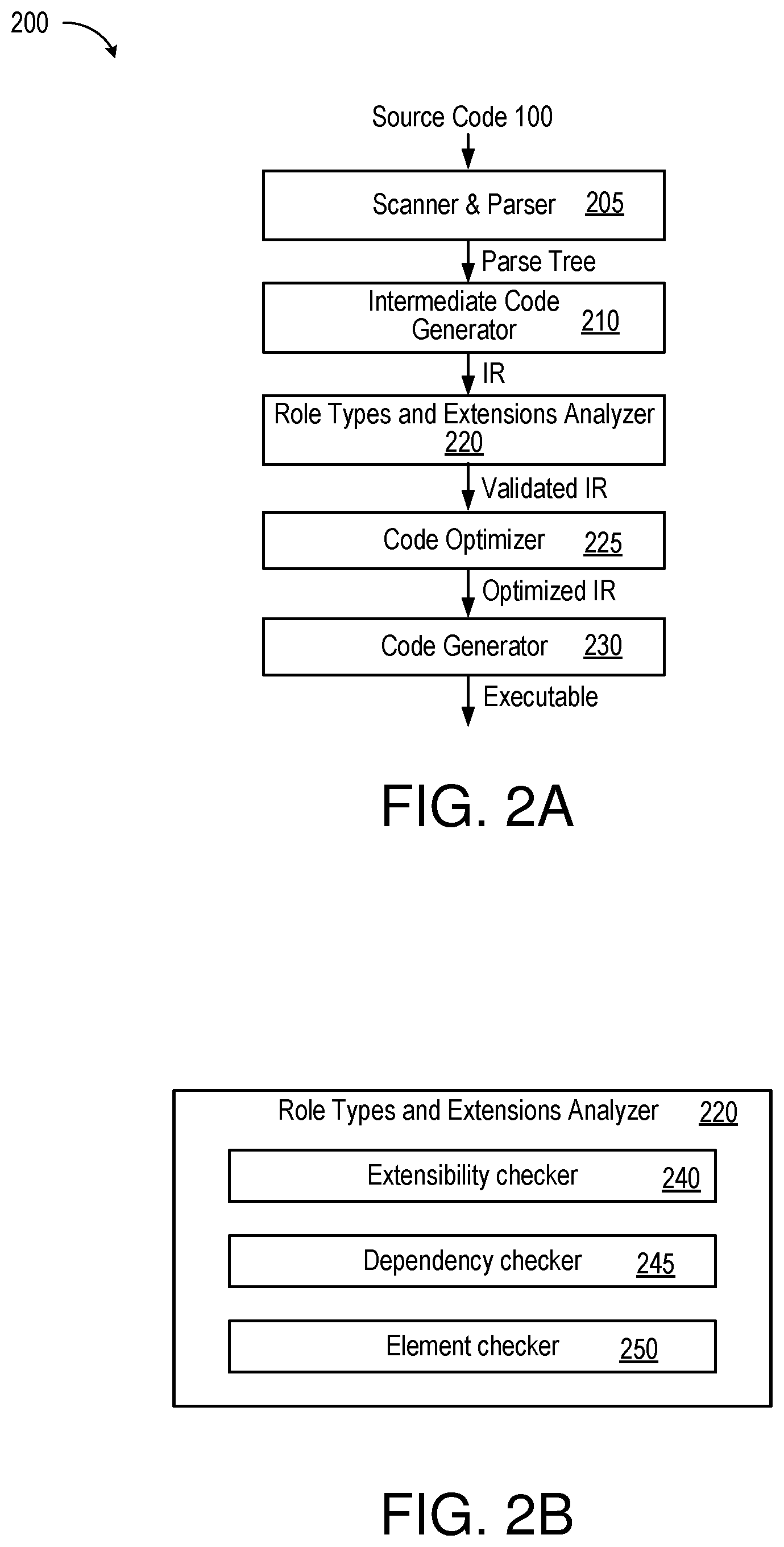 Patent US12386597 Figure 2 – Role extensions for programming languages
