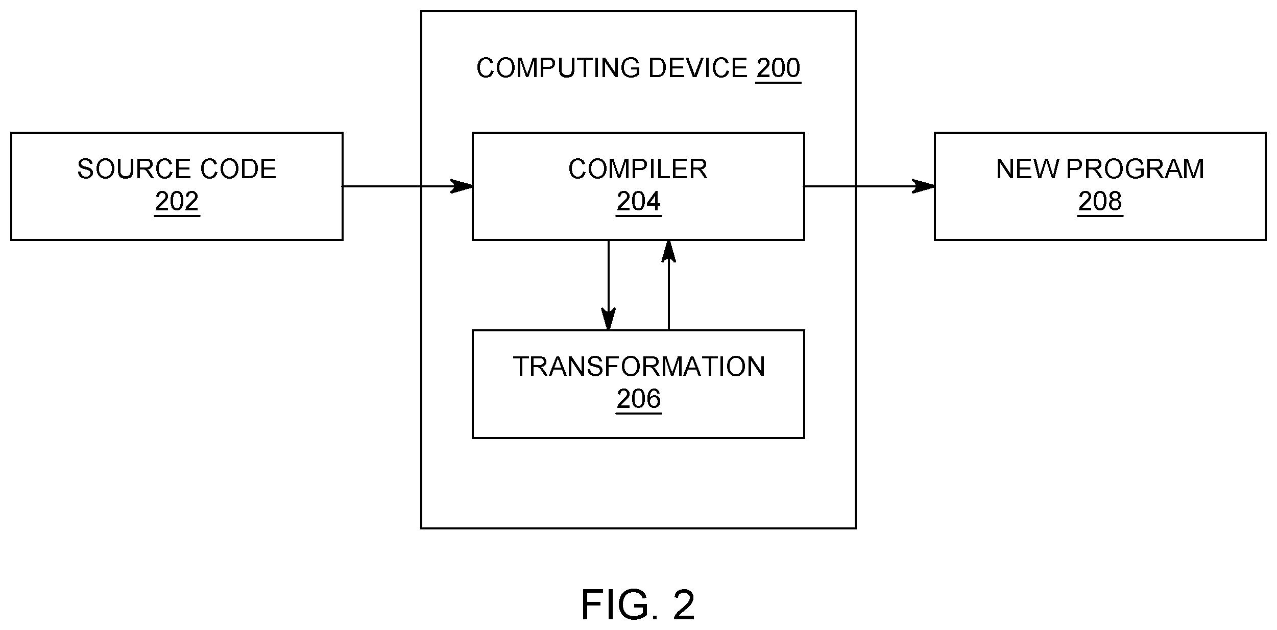 Patent US12386600 Figure 2 – Compiler transform optimization for non-local functions
