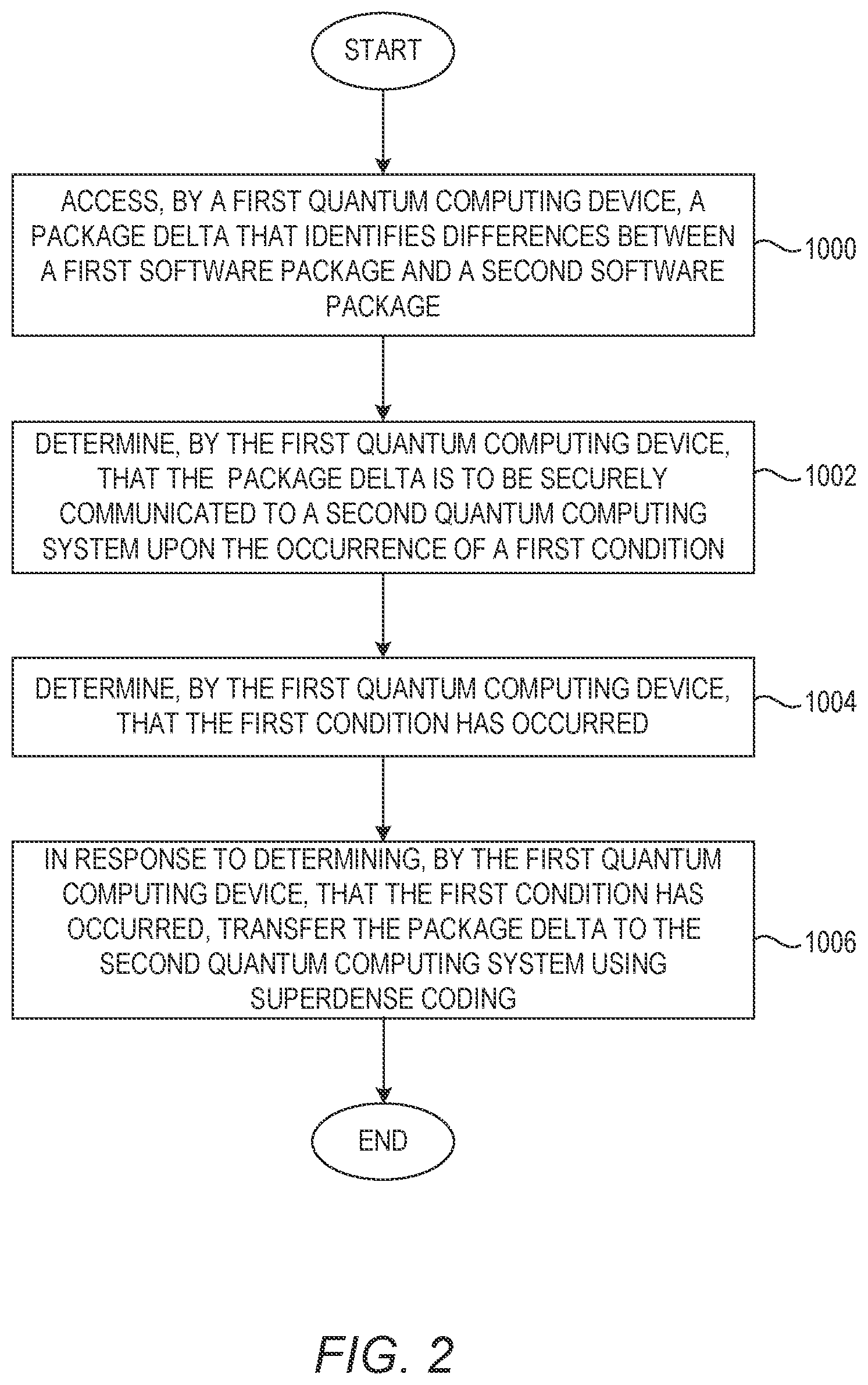 Patent US12386609 Figure 2 – Superdense coding of software package deltas