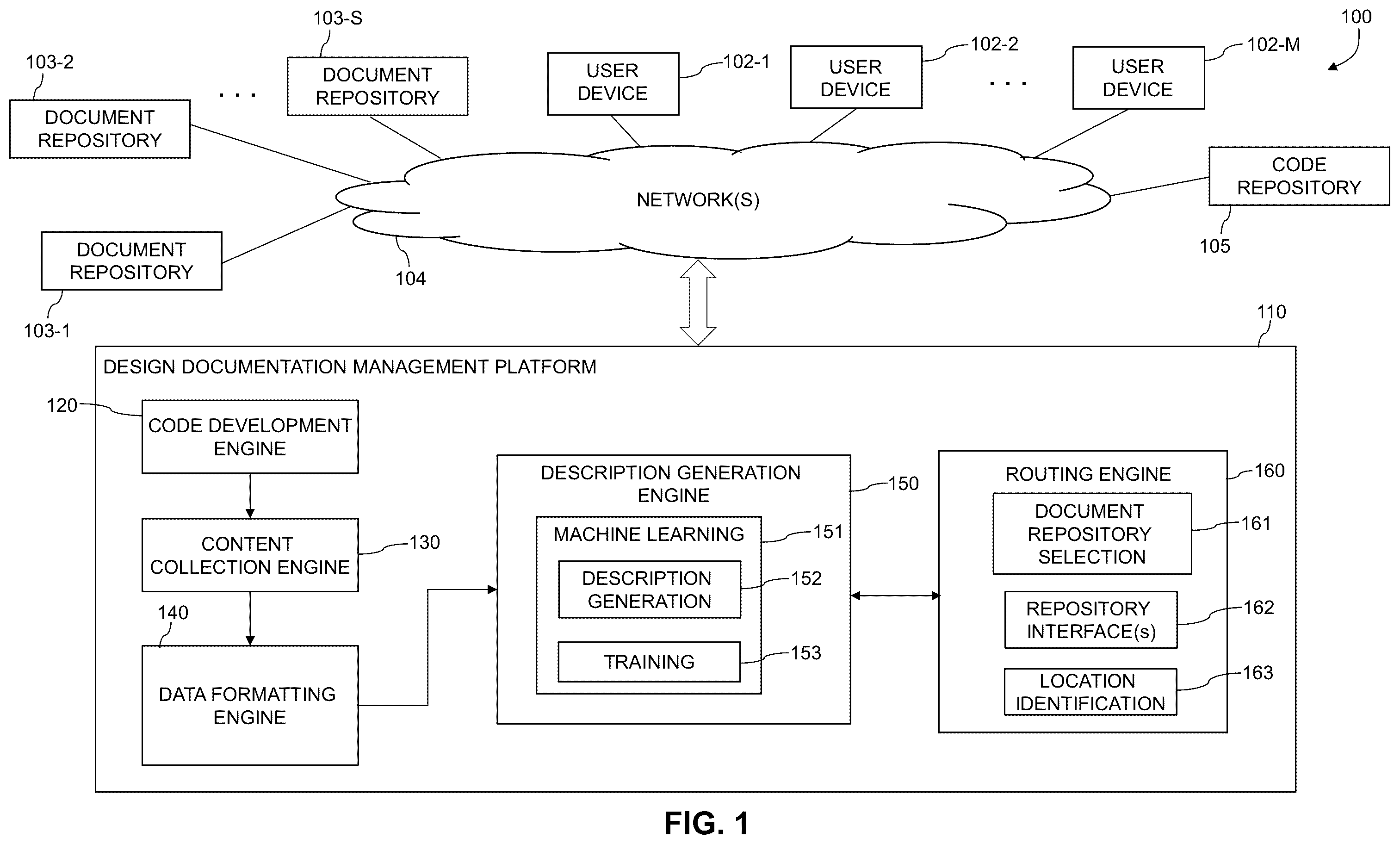 Patent US12386610 Figure 1 – Code modification management using machine learning