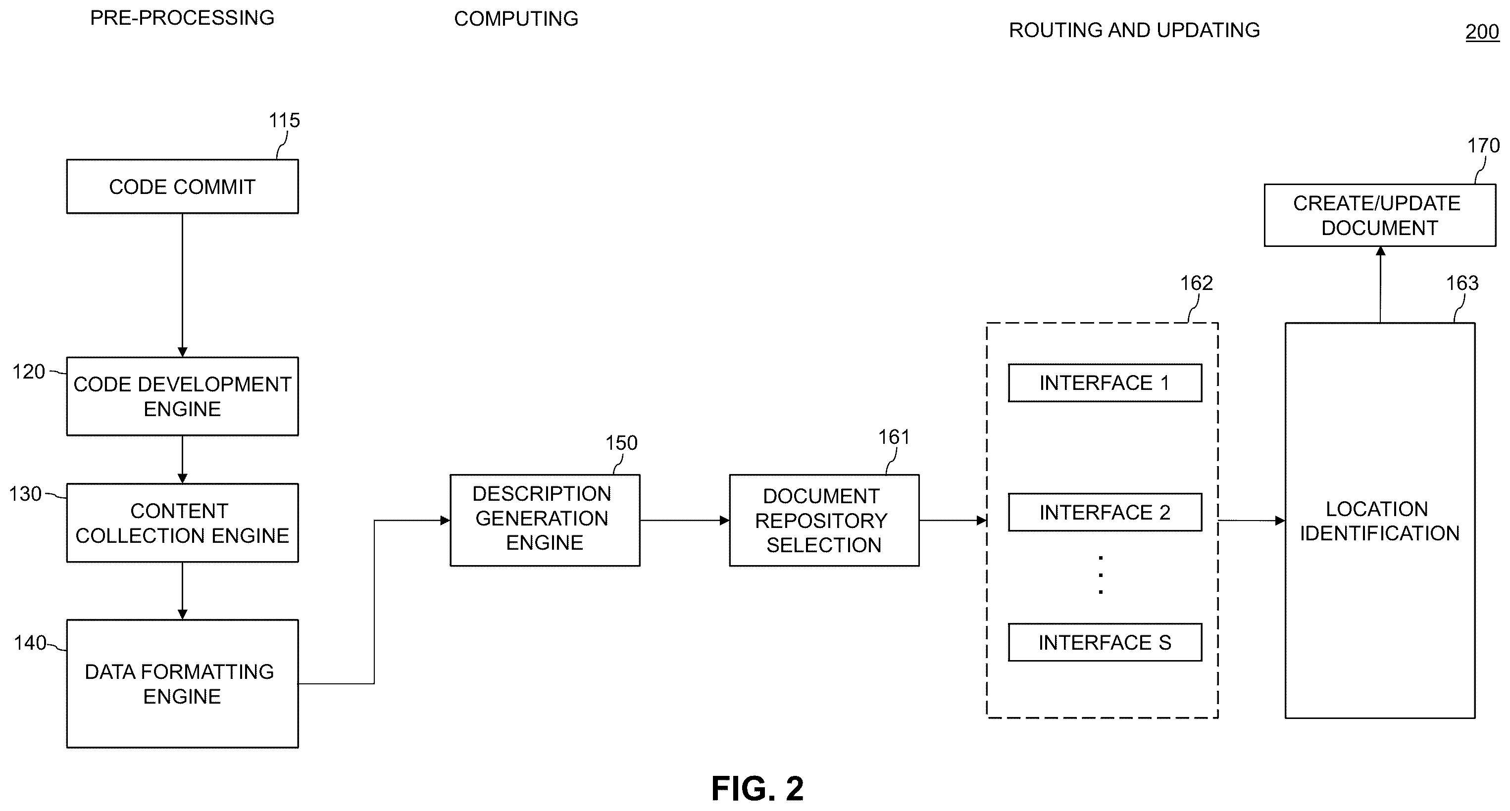Patent US12386610 Figure 2 – Code modification management using machine learning