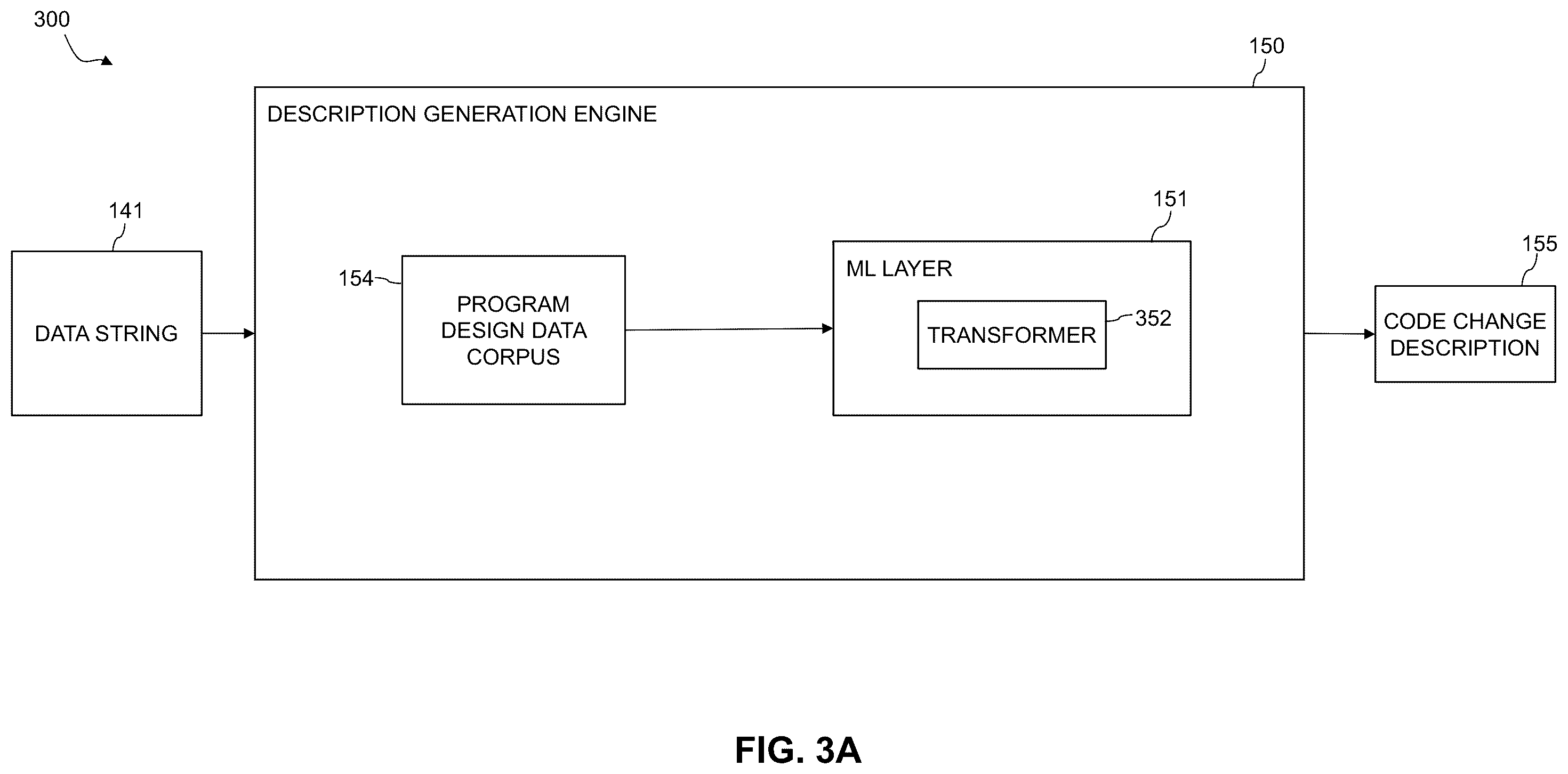 Patent US12386610 Figure 3 – Code modification management using machine learning