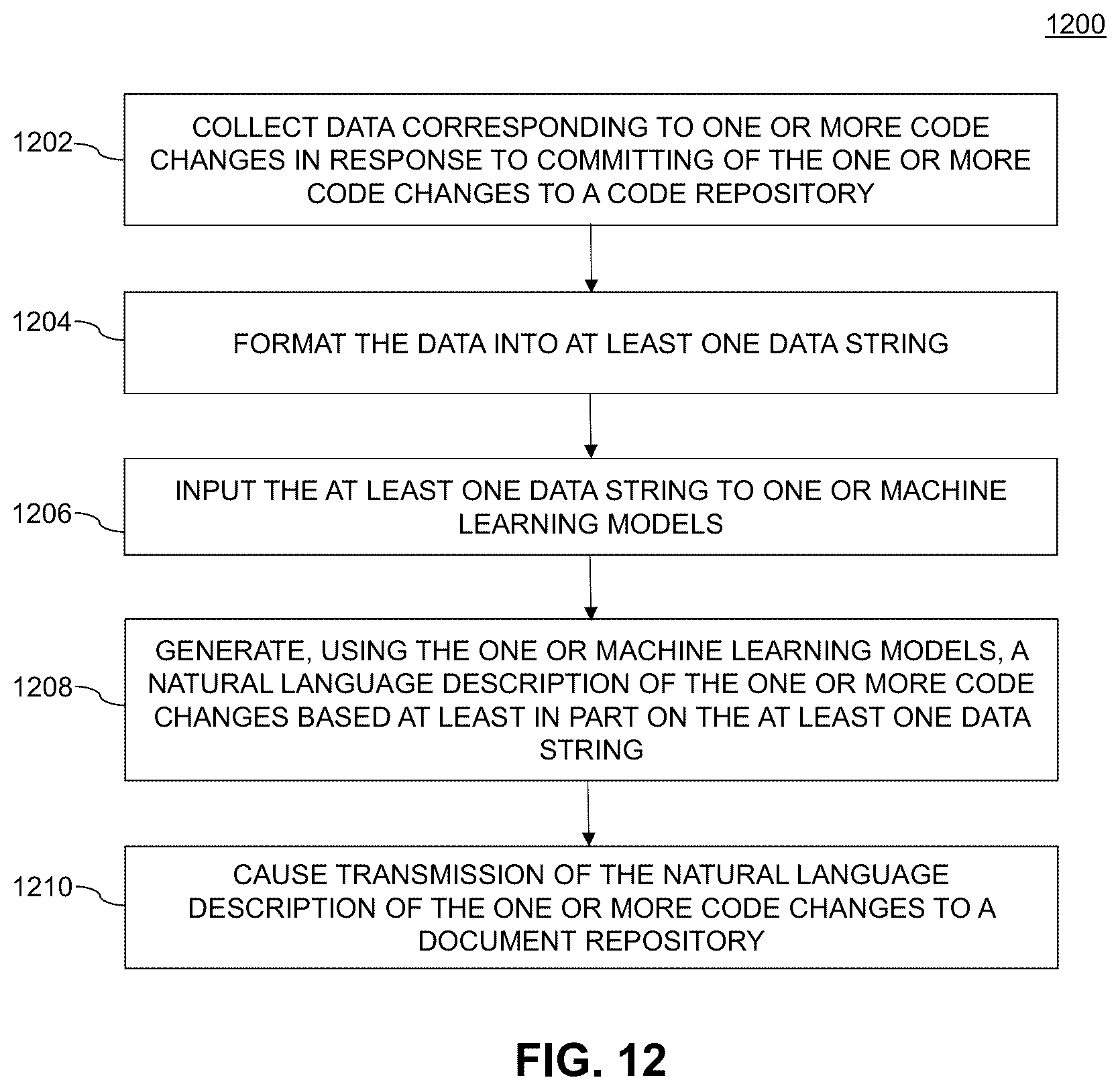 Patent US12386610 Figure 14 – Code modification management using machine learning