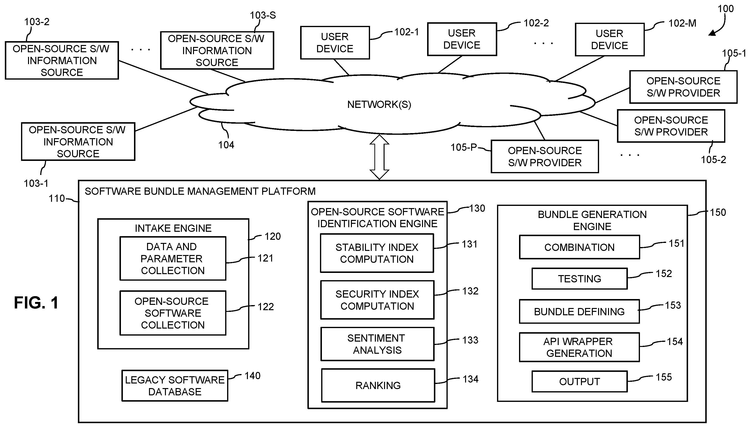 Patent US12386611 Figure 1 – Software bundle control framework