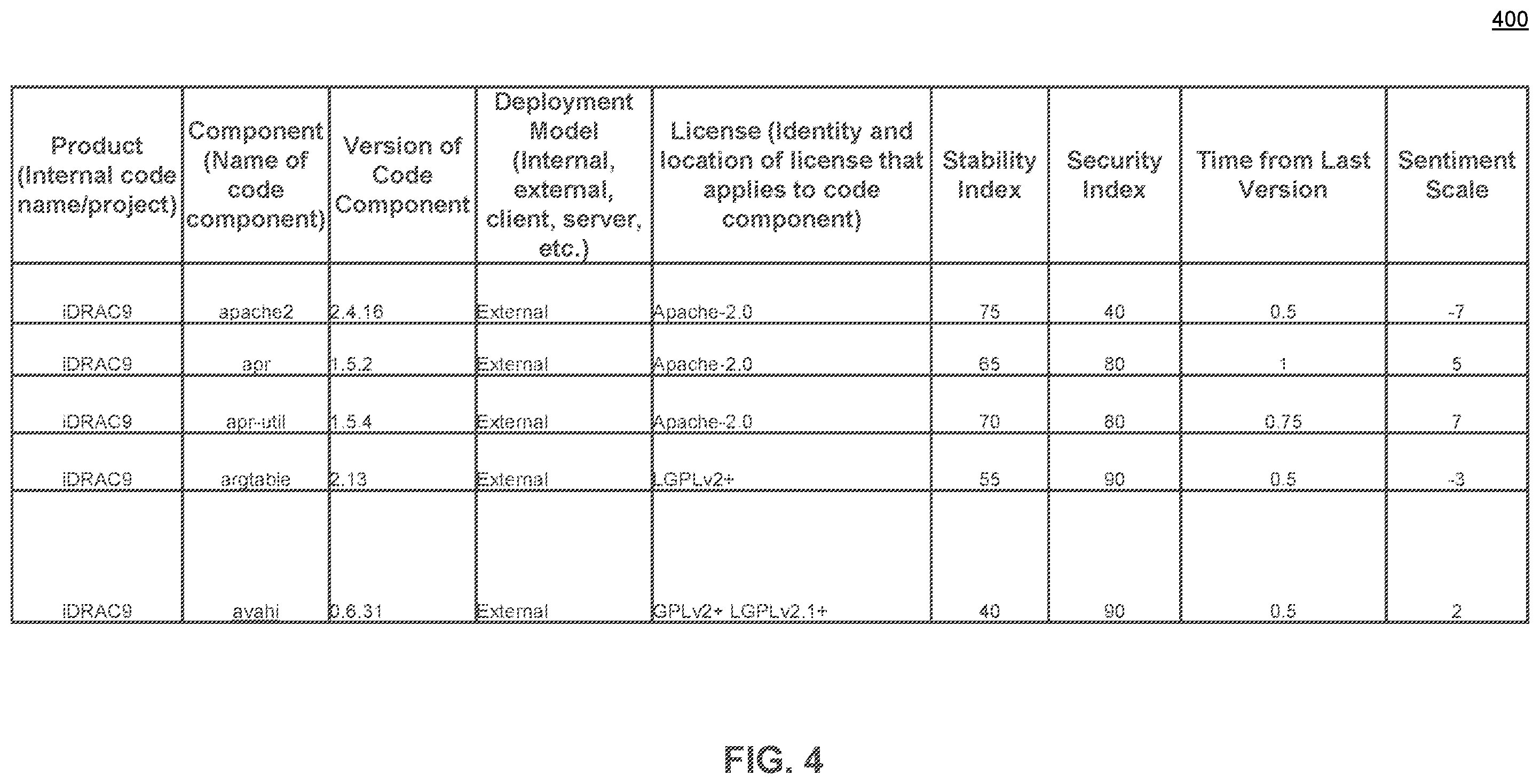 Patent US12386611 Figure 4 – Software bundle control framework