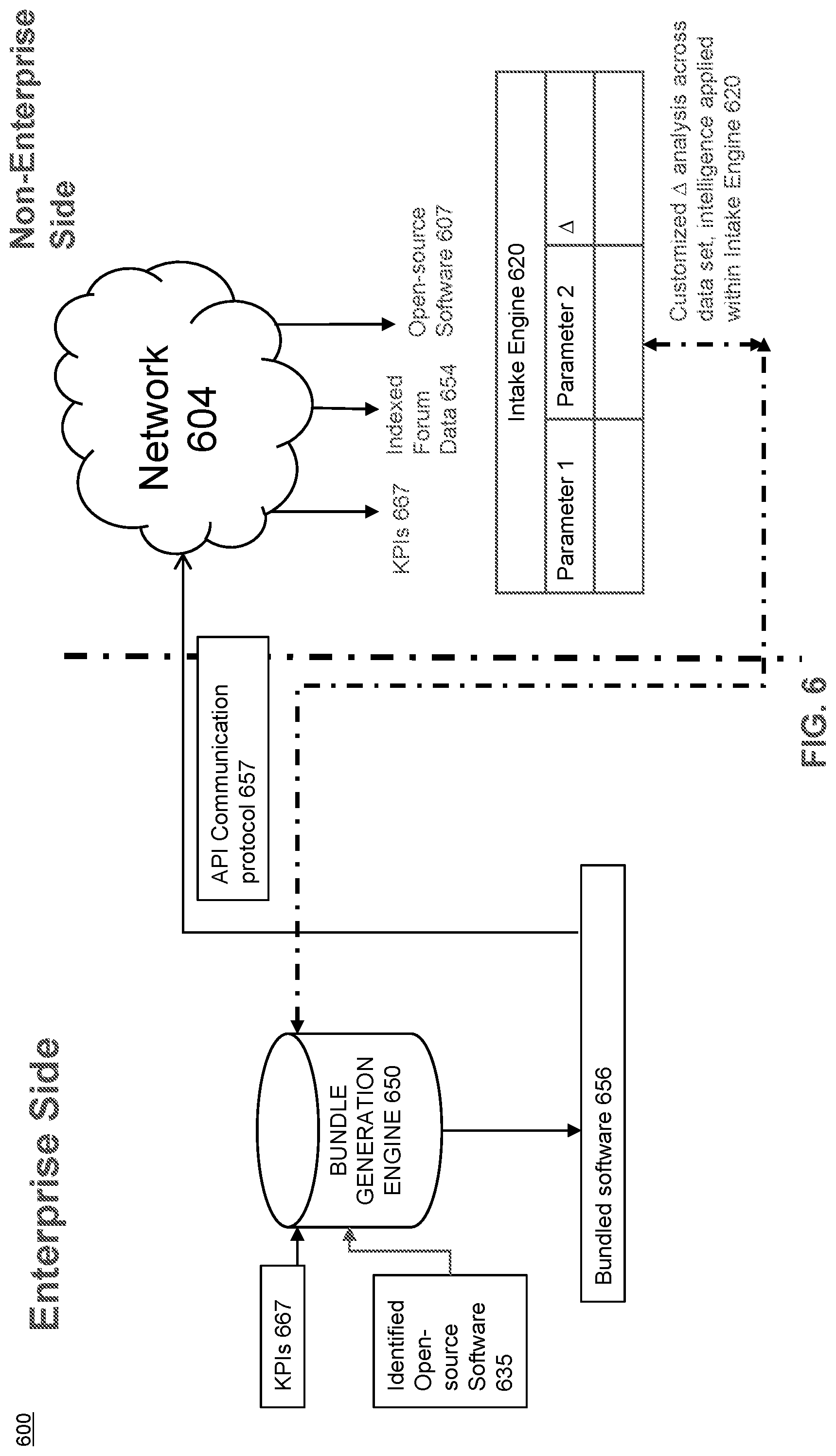 Patent US12386611 Figure 6 – Software bundle control framework