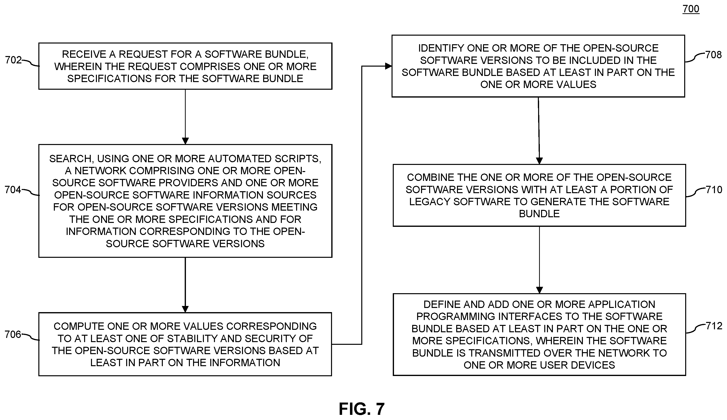 Patent US12386611 Figure 7 – Software bundle control framework