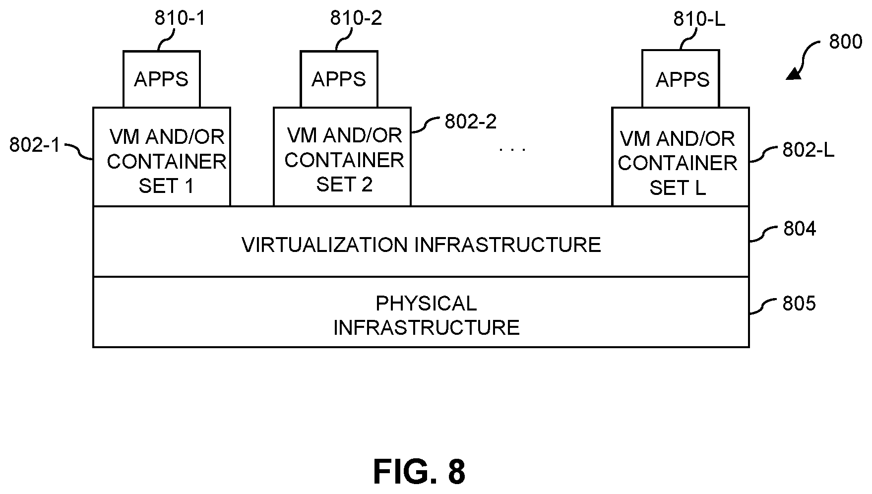 Patent US12386611 Figure 8 – Software bundle control framework