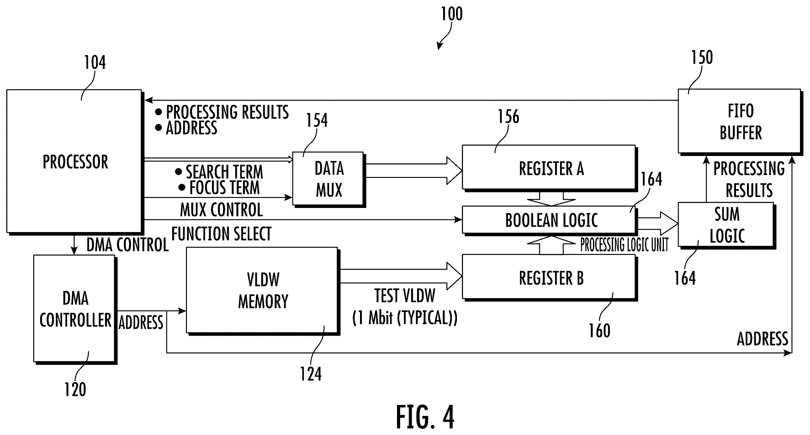 Patent US12386621 Figure 4 – AI synaptic coprocessor