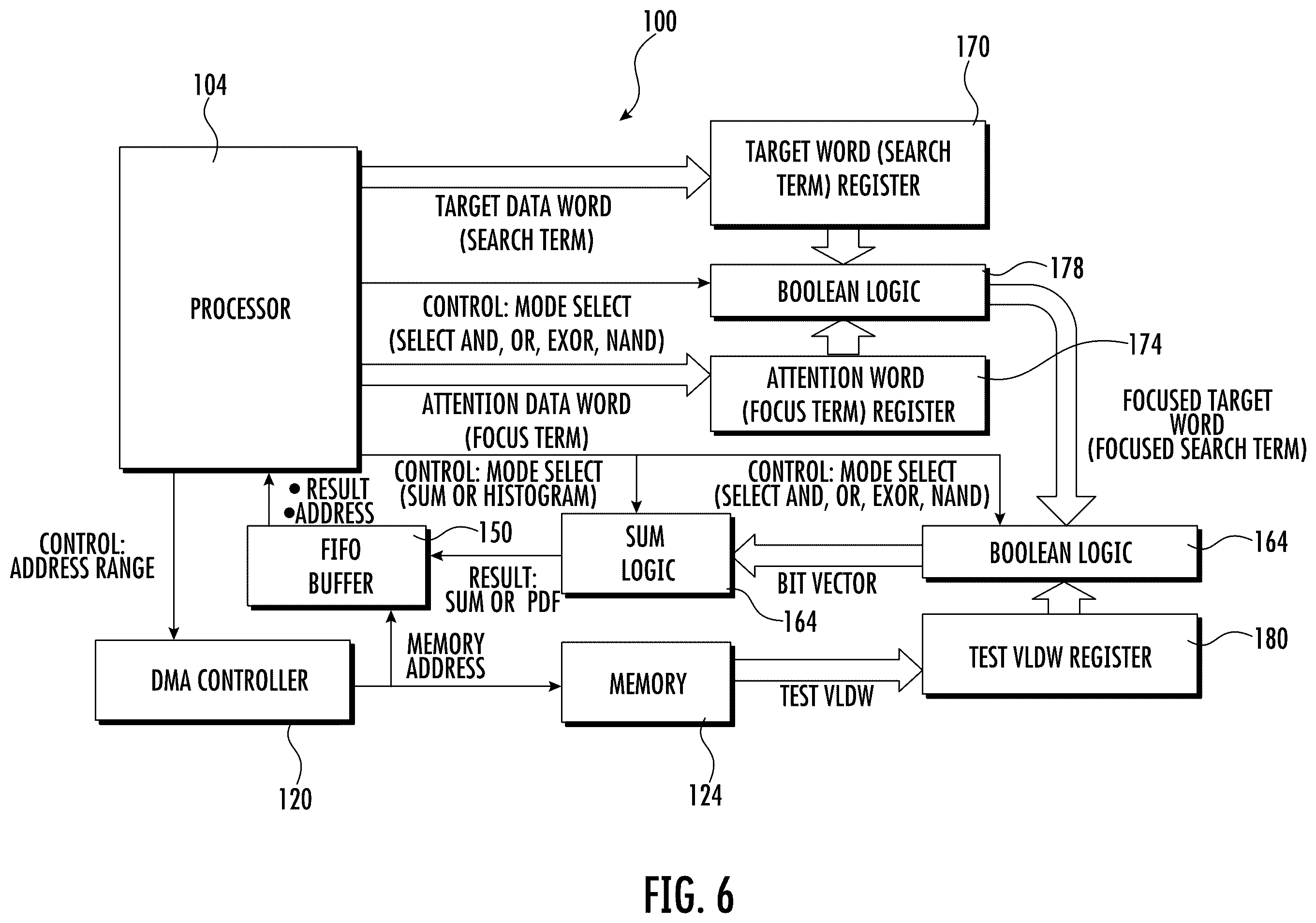 Patent US12386621 Figure 6 – AI synaptic coprocessor