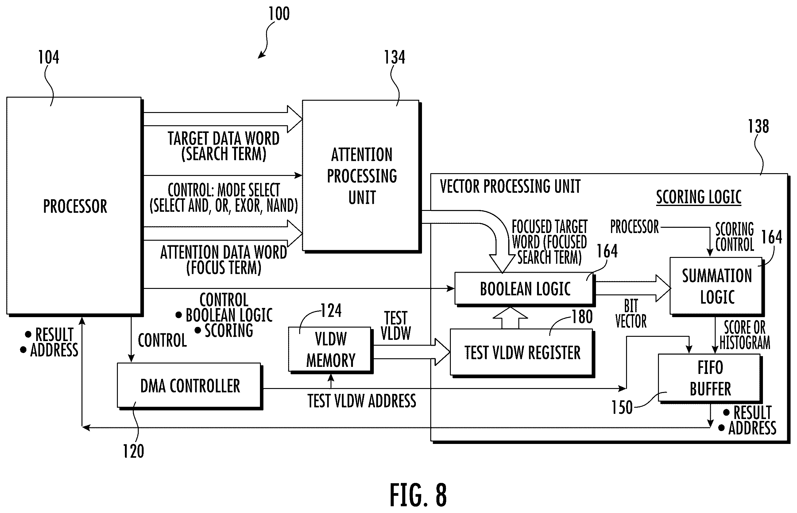 Patent US12386621 Figure 8 – AI synaptic coprocessor