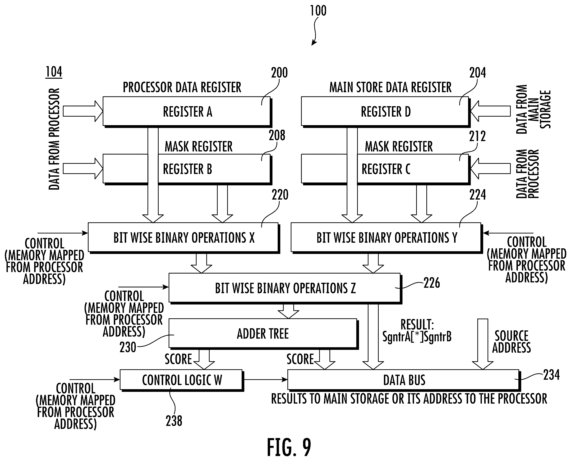 Patent US12386621 Figure 9 – AI synaptic coprocessor