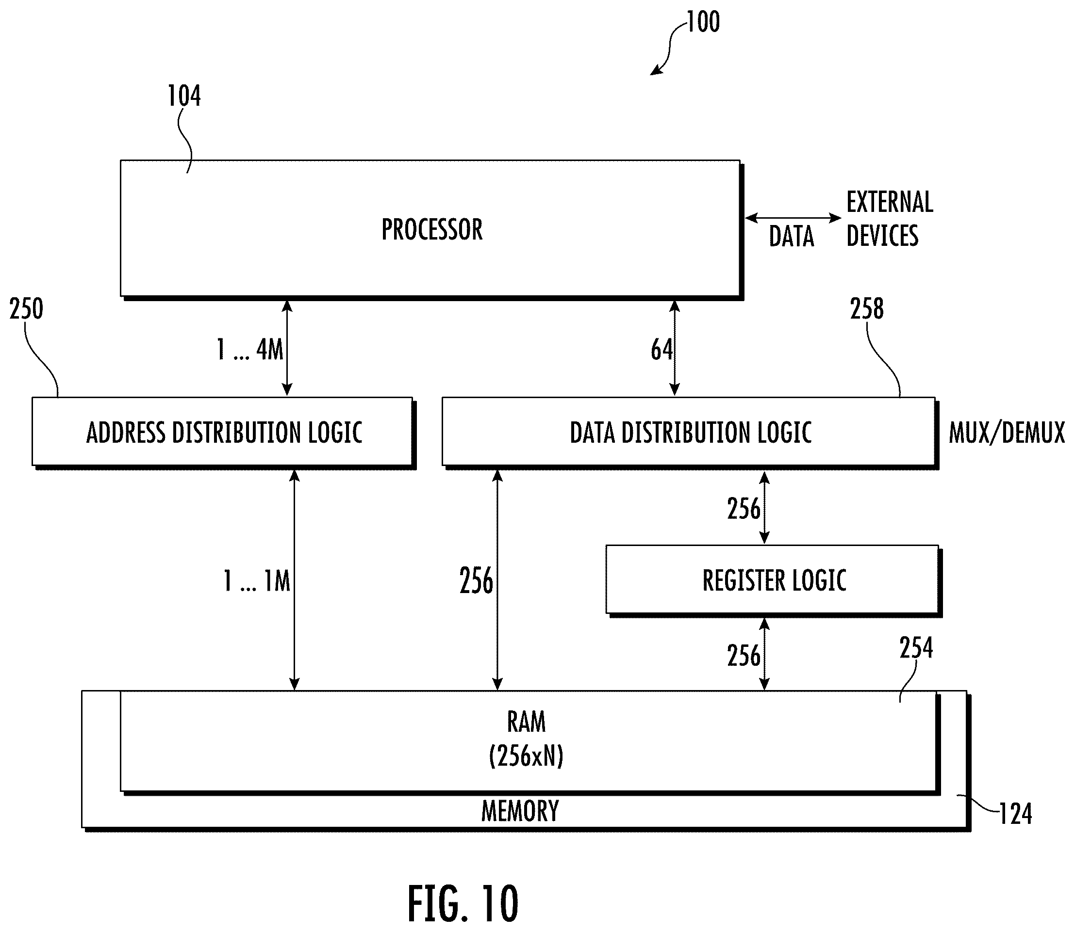 Patent US12386621 Figure 10 – AI synaptic coprocessor