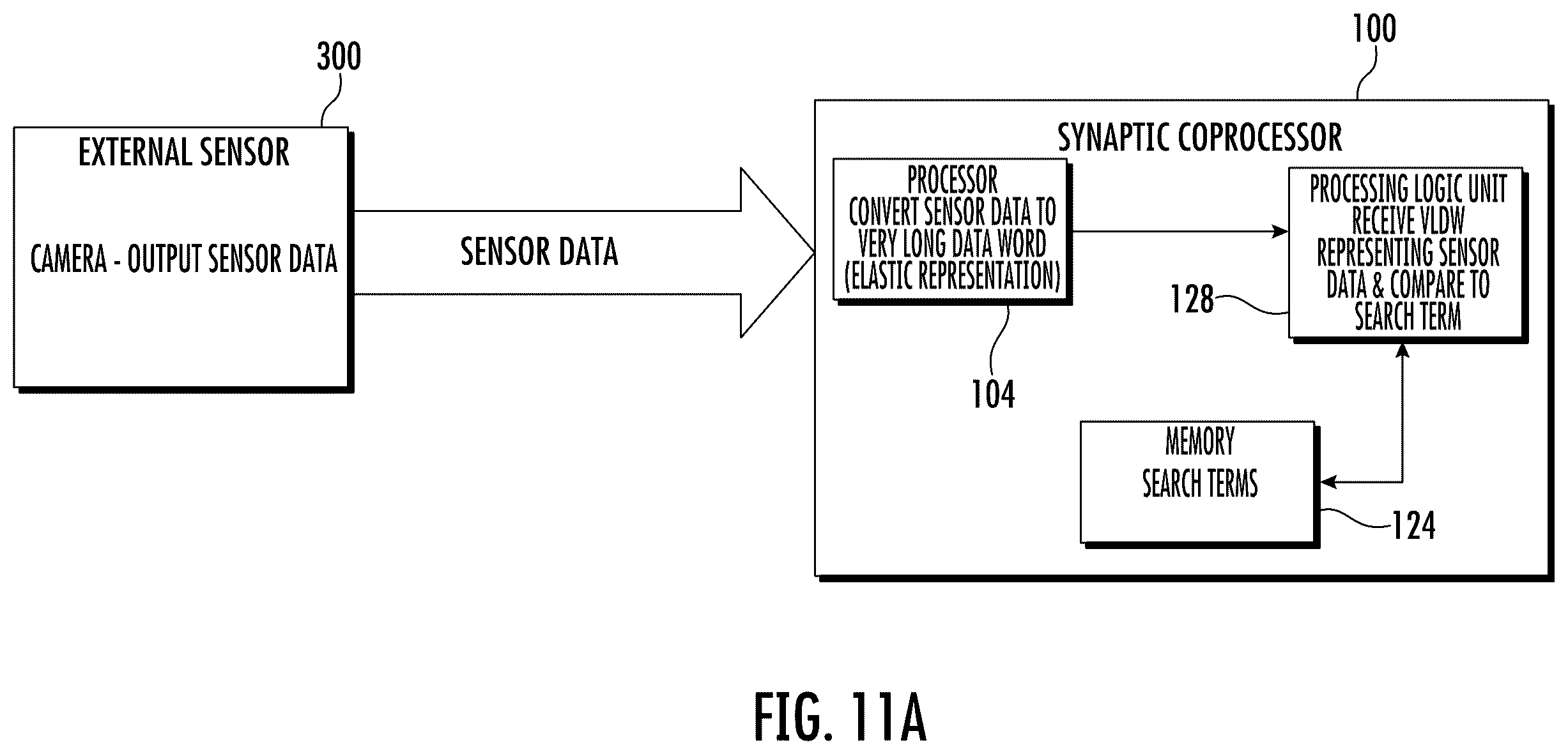 Patent US12386621 Figure 12 – AI synaptic coprocessor
